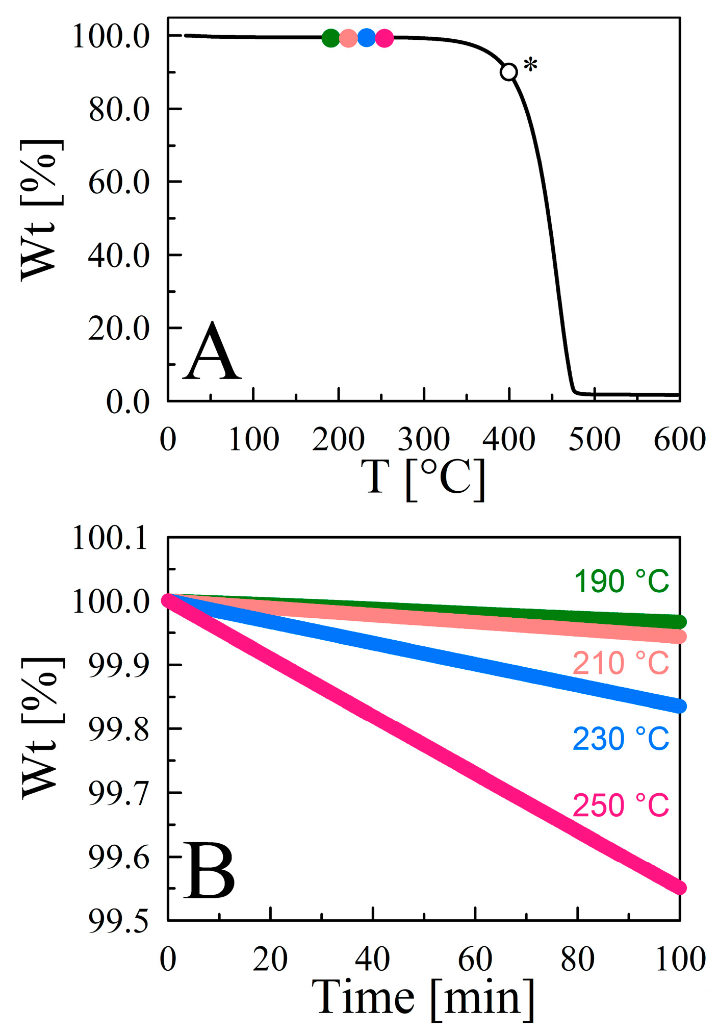 Chemengineering 03 00042 g003