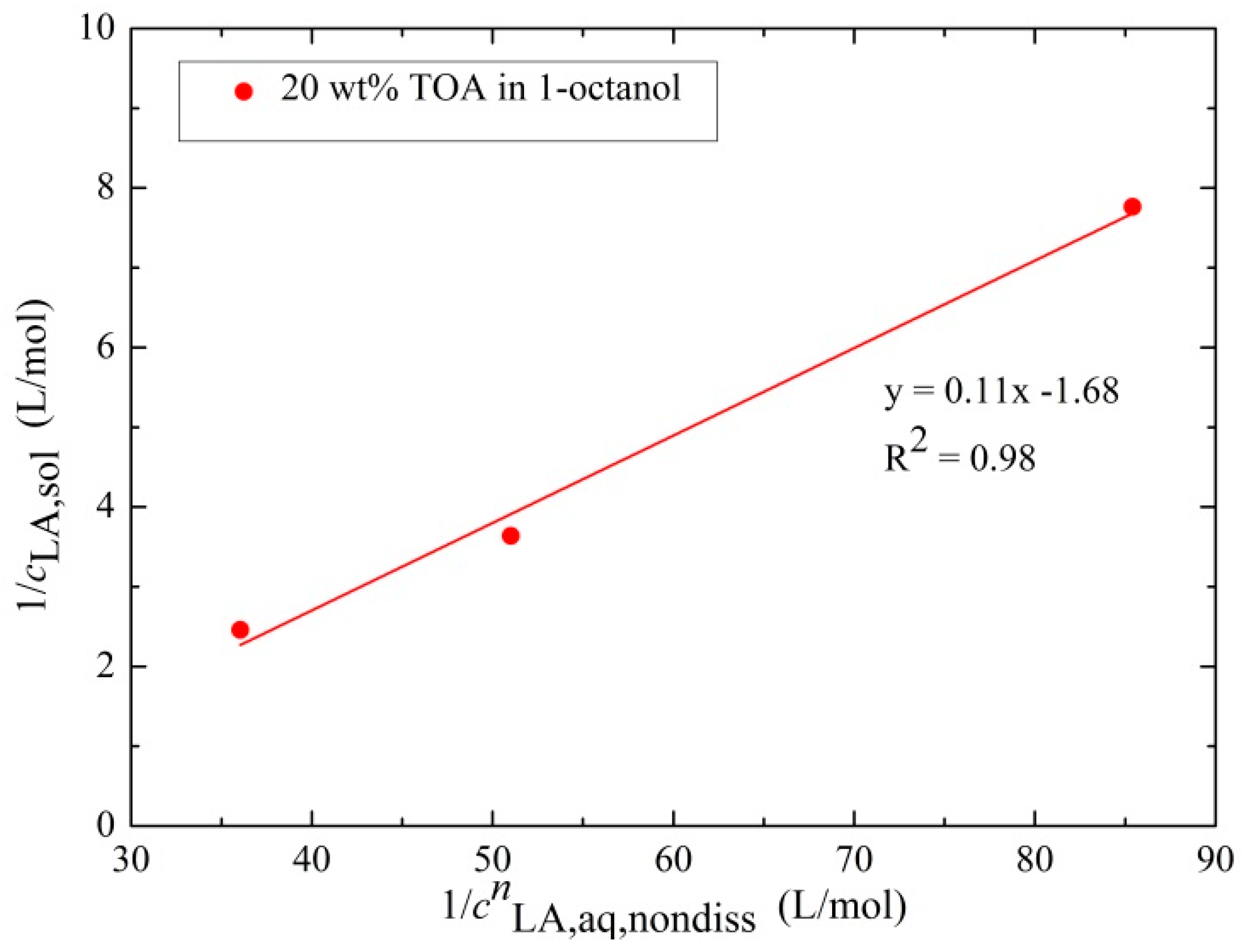Chemengineering 03 00043 g003