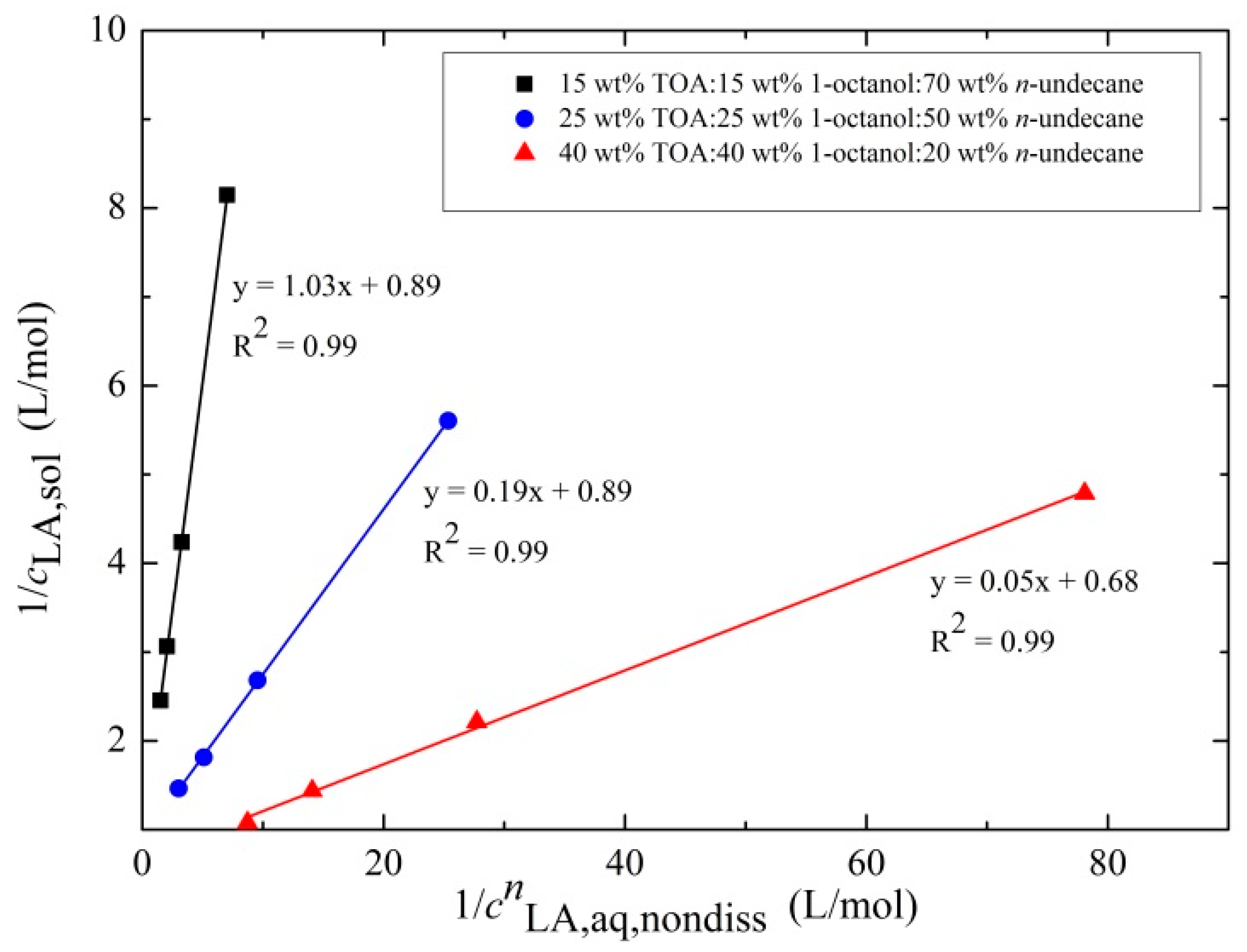 Chemengineering 03 00043 g004