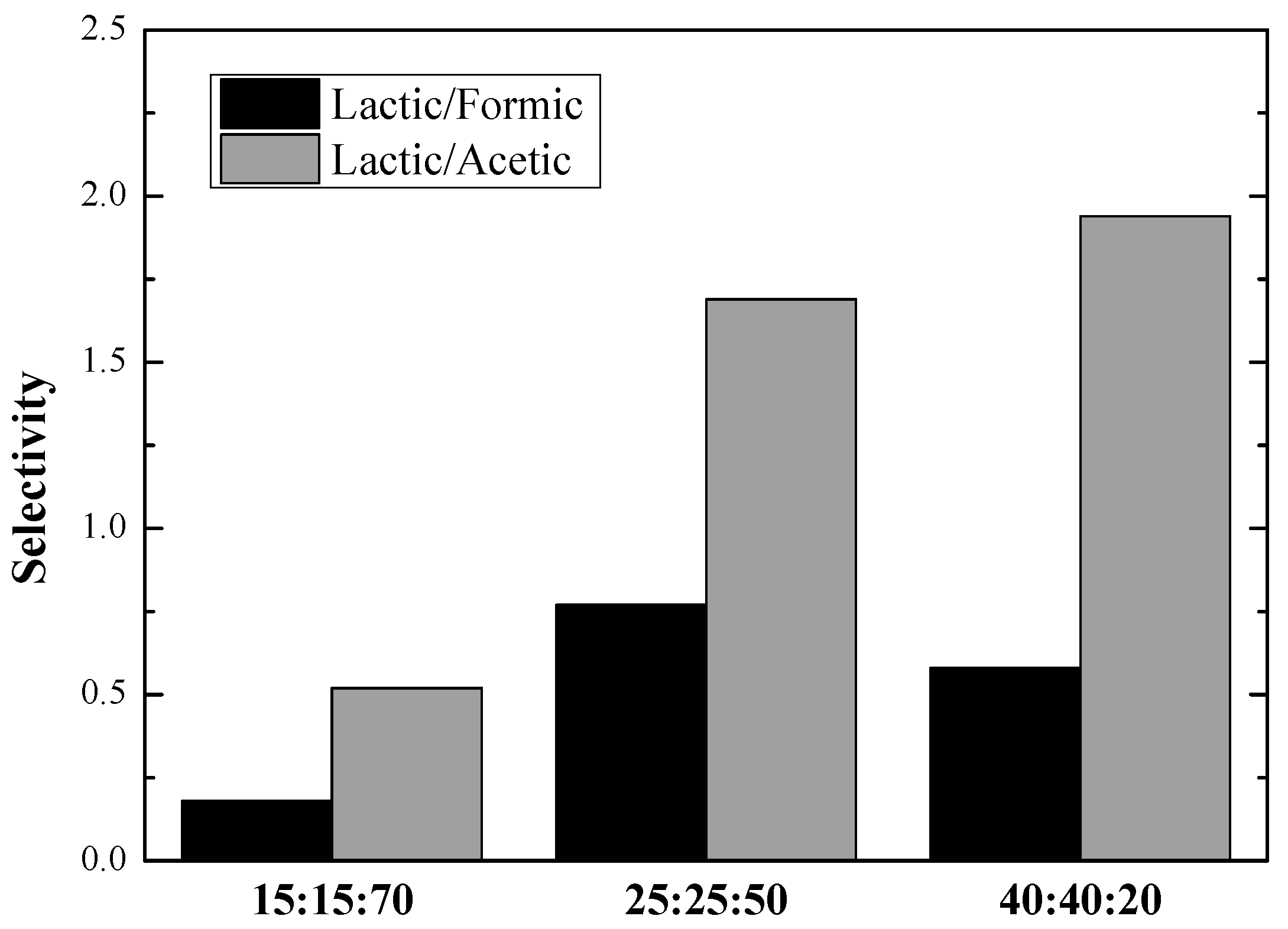 Chemengineering 03 00043 g005