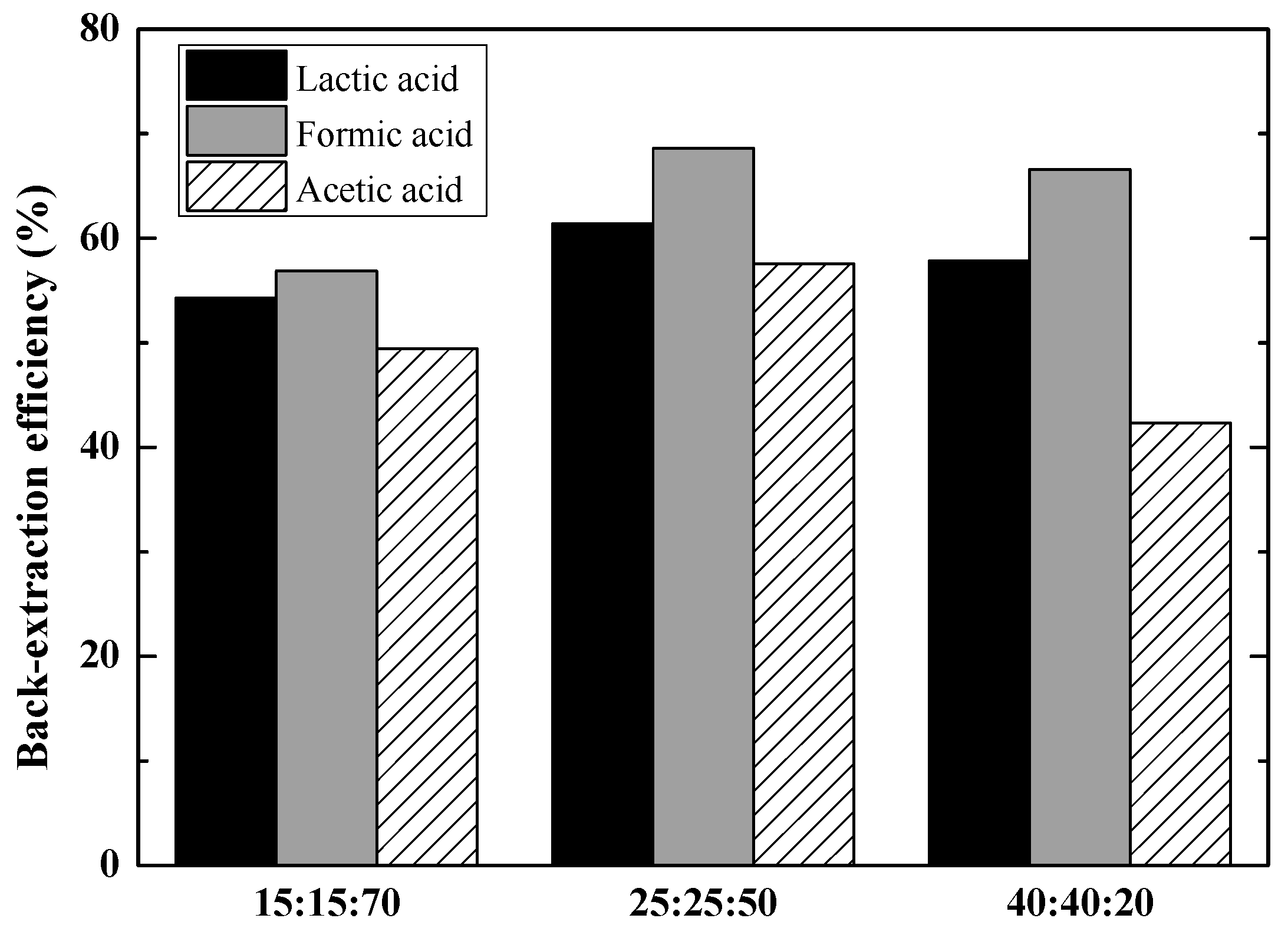 Chemengineering 03 00043 g006