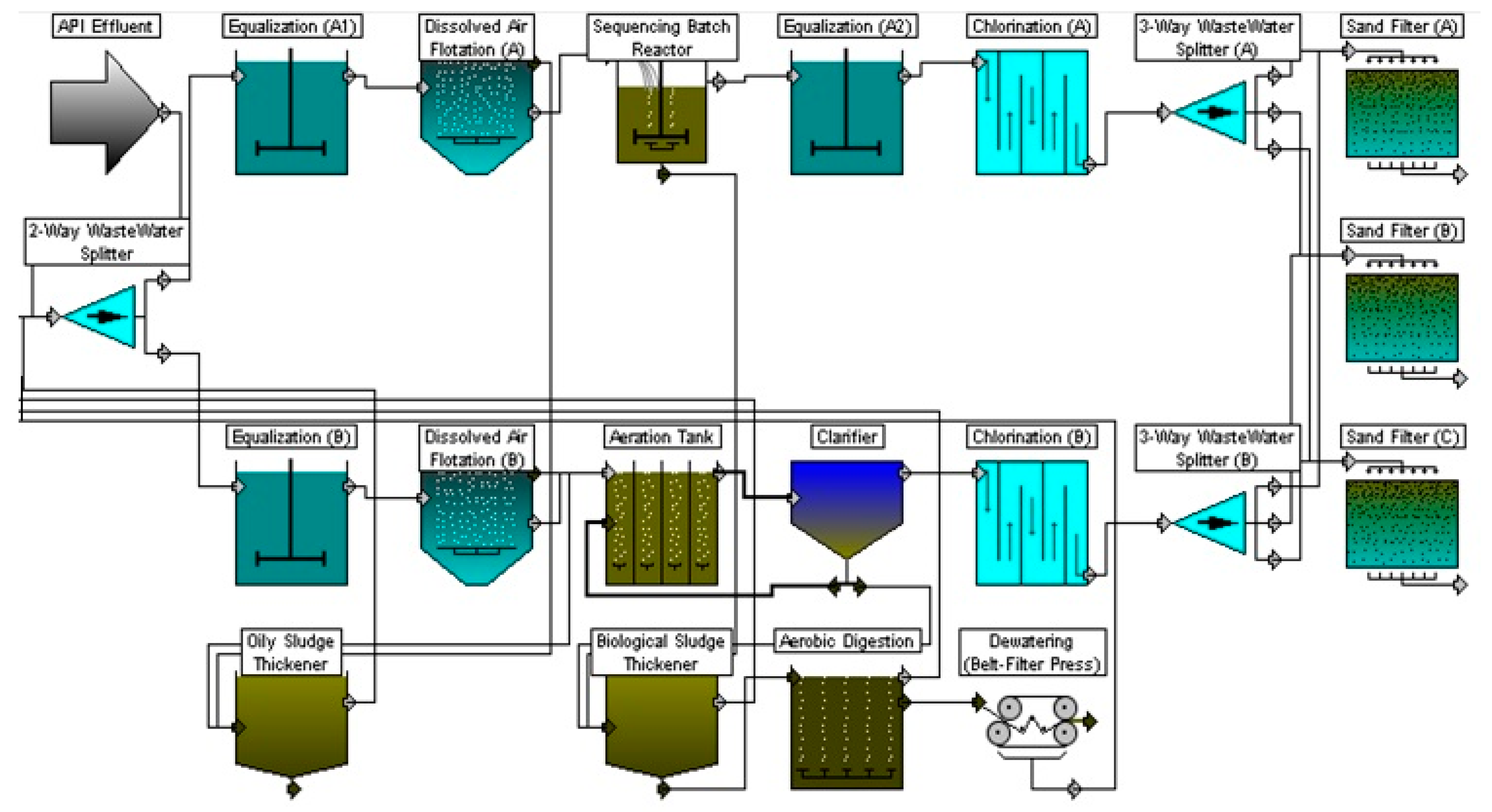 Chemengineering 03 00045 g002