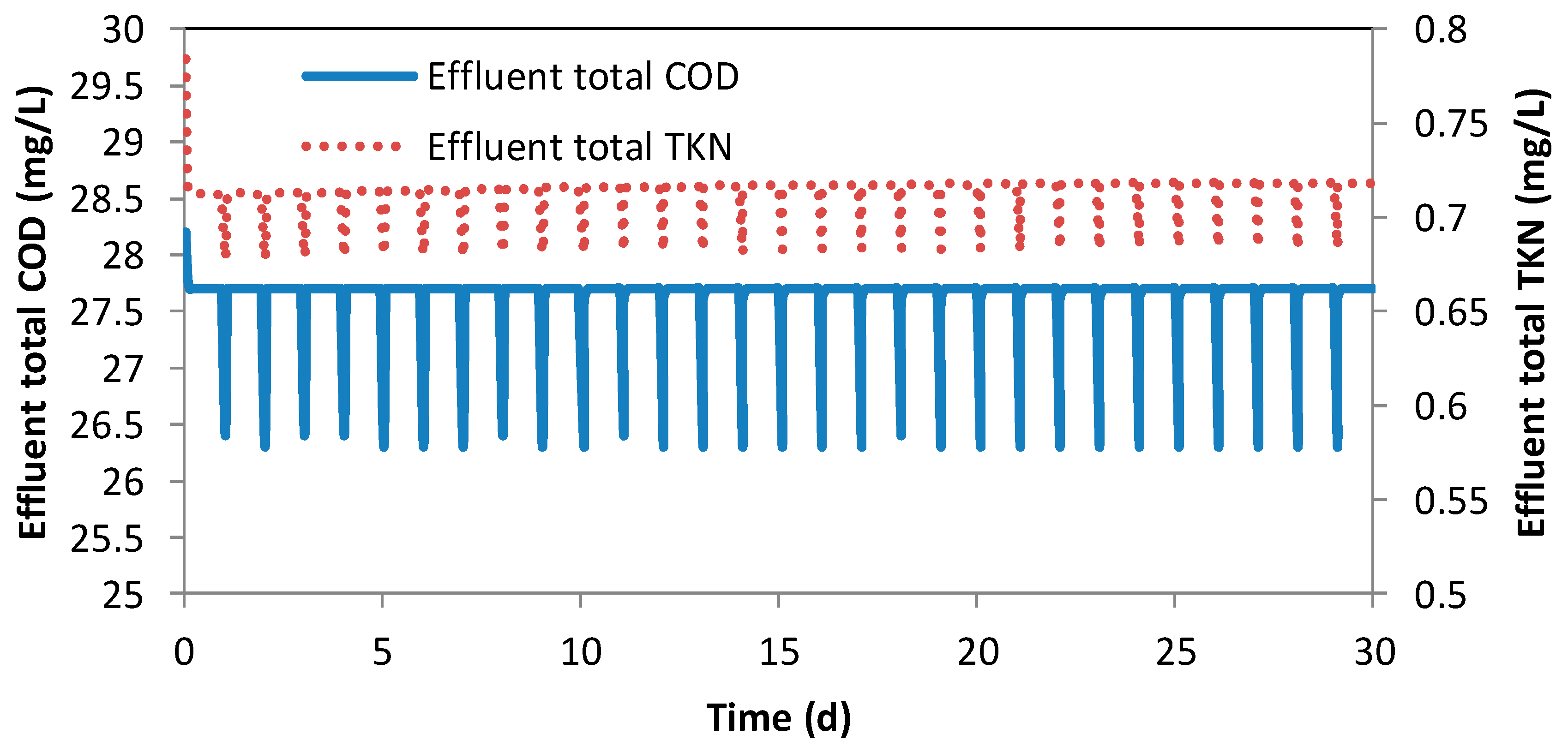 Chemengineering 03 00045 g003
