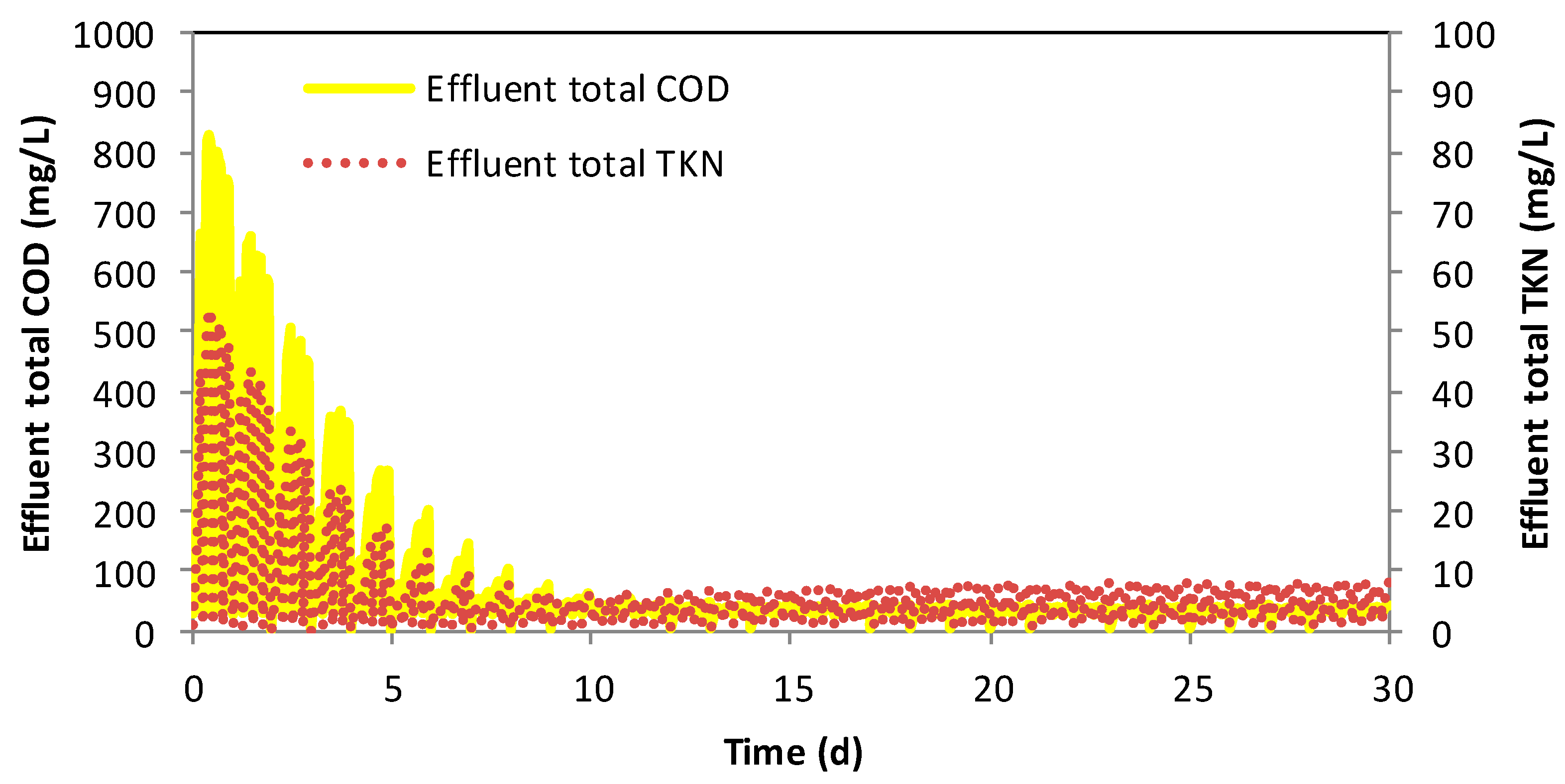 Chemengineering 03 00045 g004