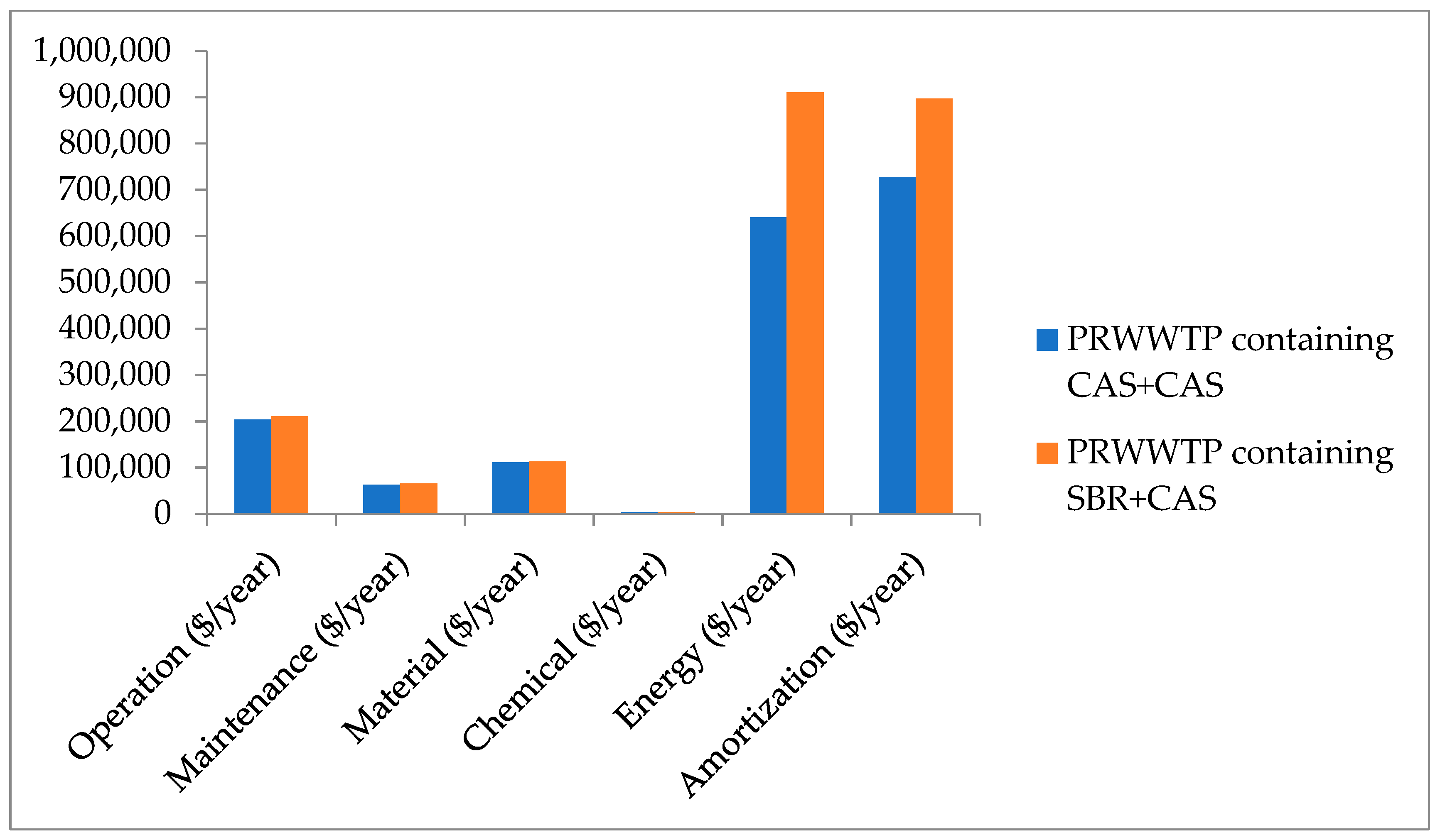 Chemengineering 03 00045 g006