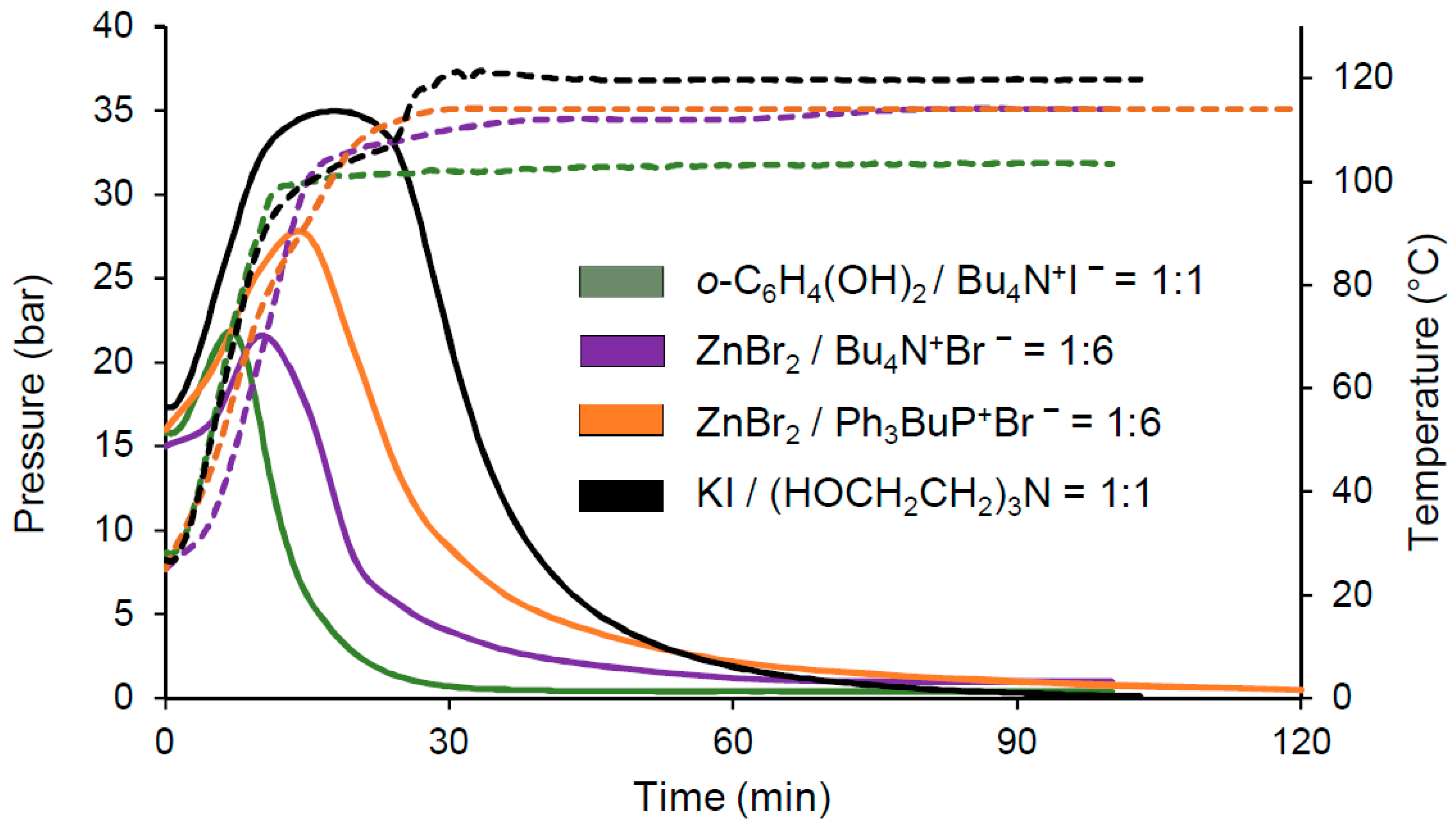 Chemengineering 03 00046 g001 Chemengineering 03 00046 g001