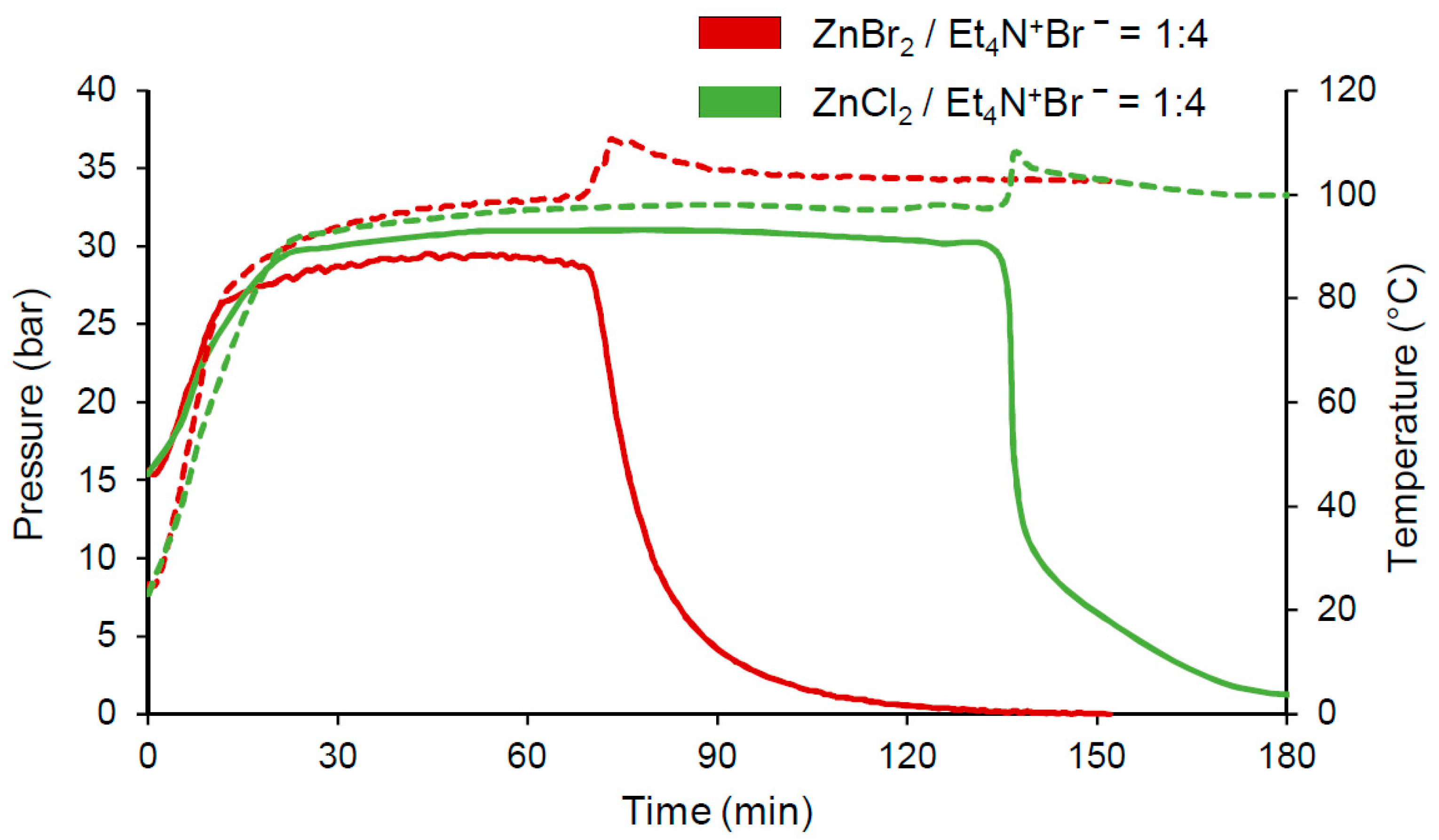 Chemengineering 03 00046 g002 Chemengineering 03 00046 g002