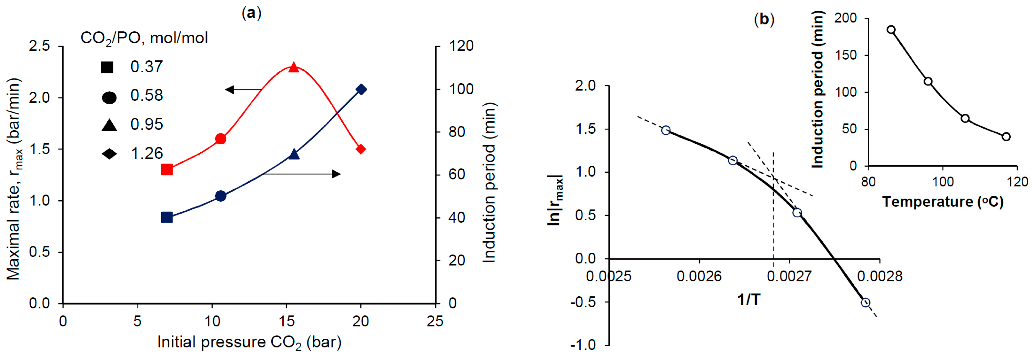 Chemengineering 03 00046 g003 Chemengineering 03 00046 g003
