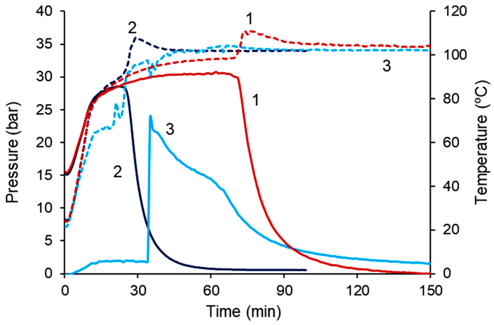 Chemengineering 03 00046 g004 Chemengineering 03 00046 g004