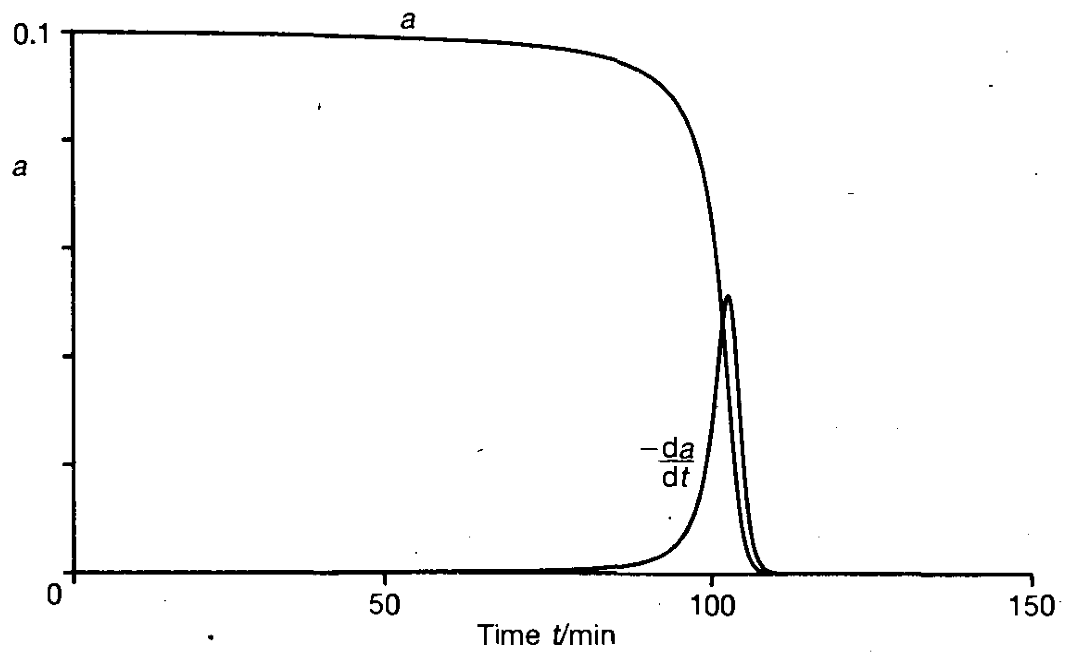 Chemengineering 03 00046 g005 Chemengineering 03 00046 g005