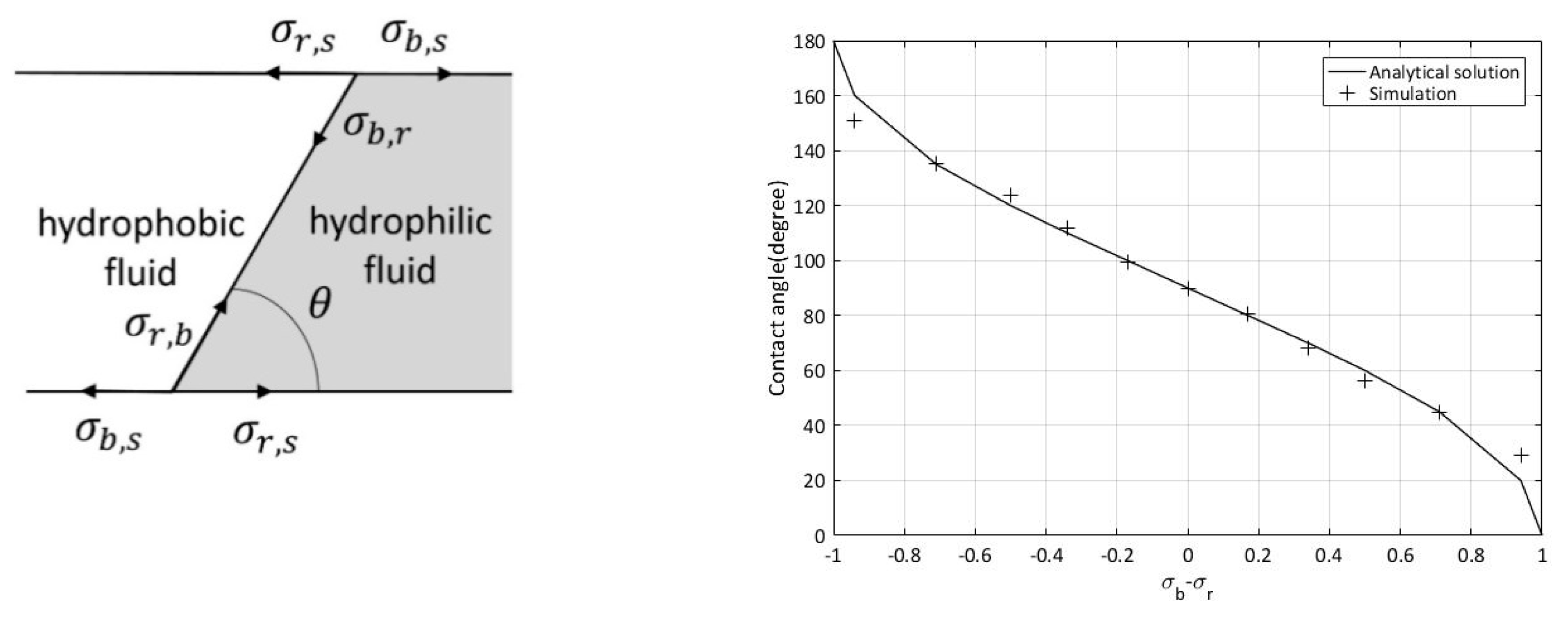 Chemengineering 03 00048 g003
