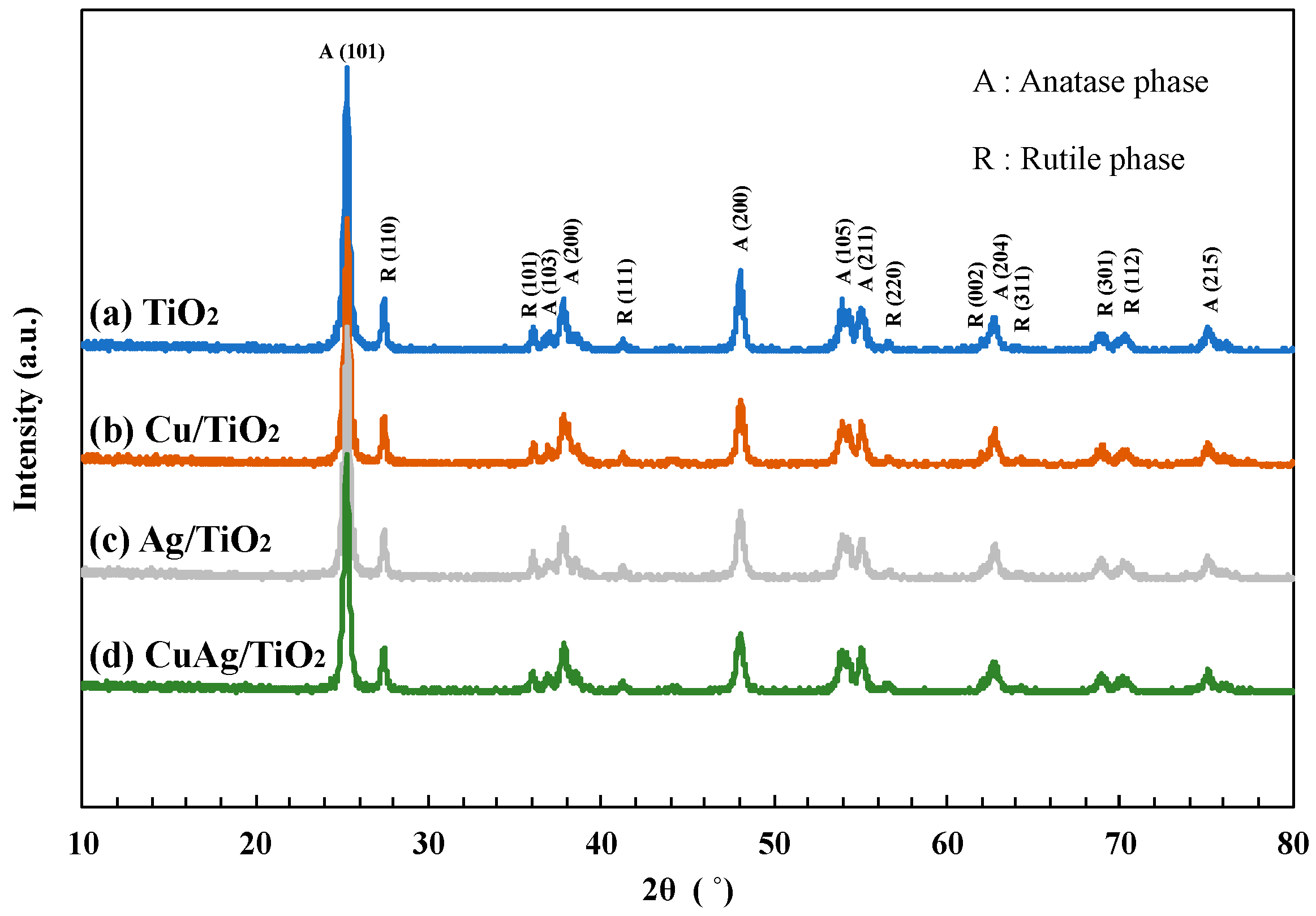 Chemengineering 03 00049 g001