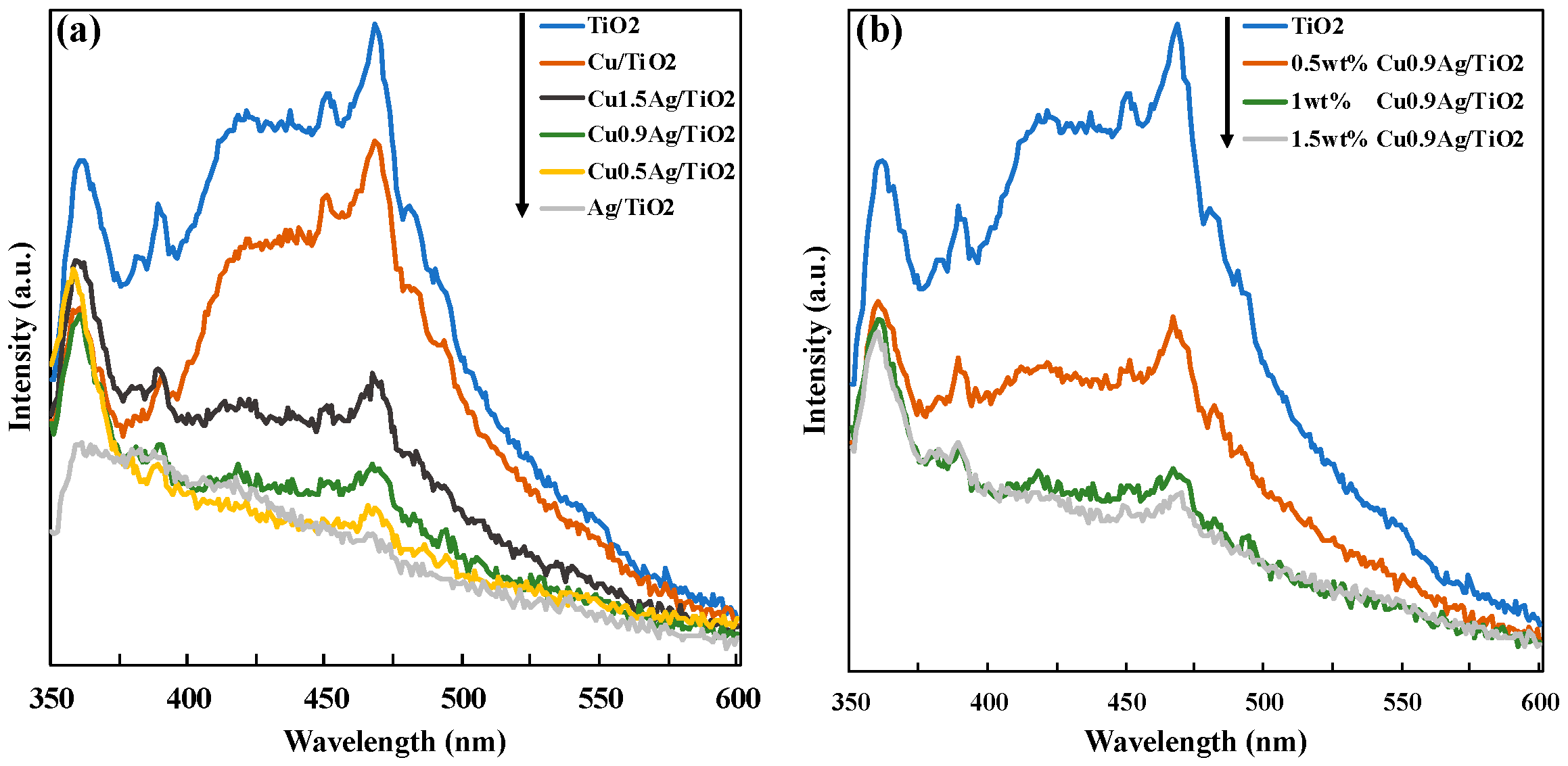 Chemengineering 03 00049 g005