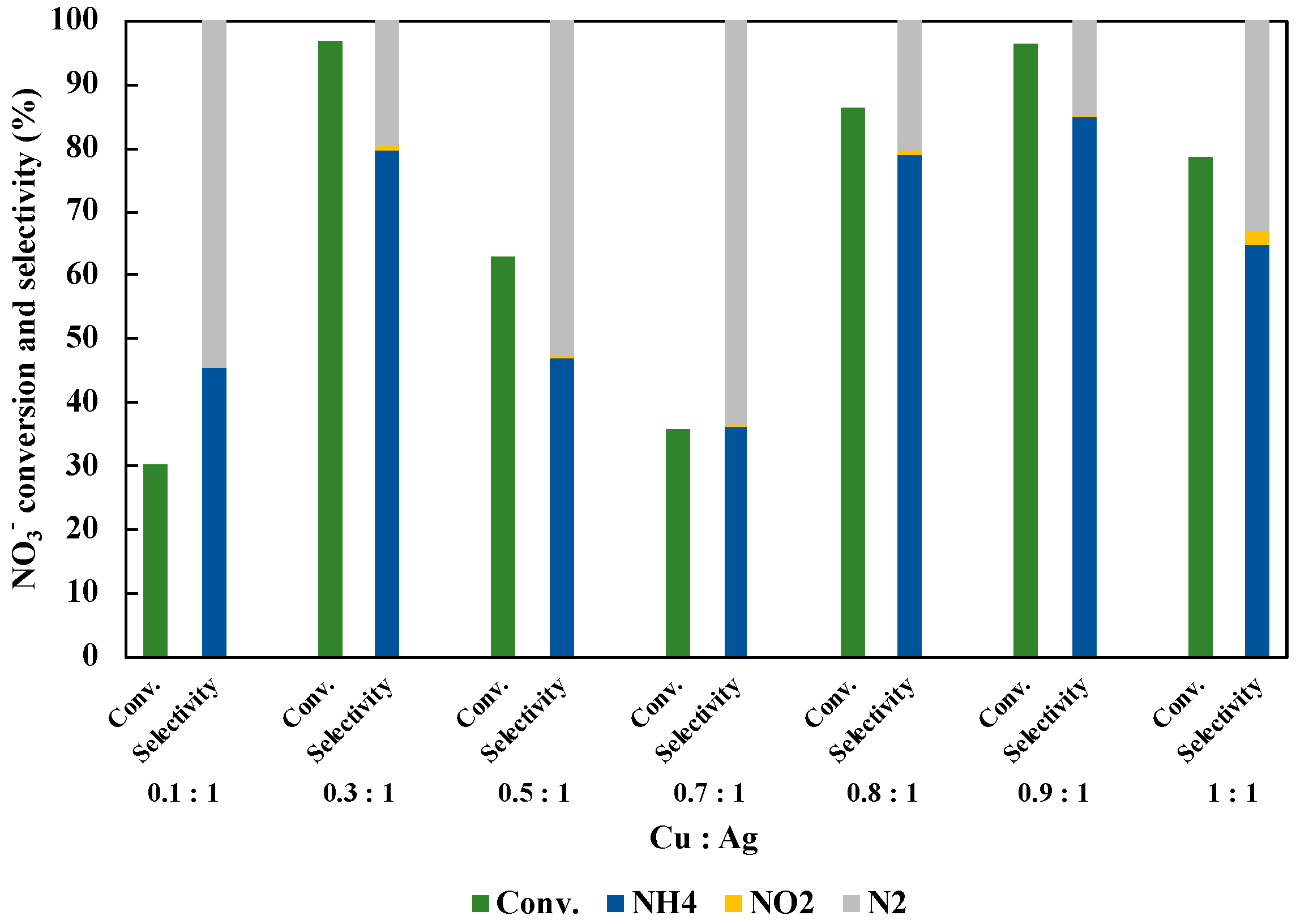 Chemengineering 03 00049 g007
