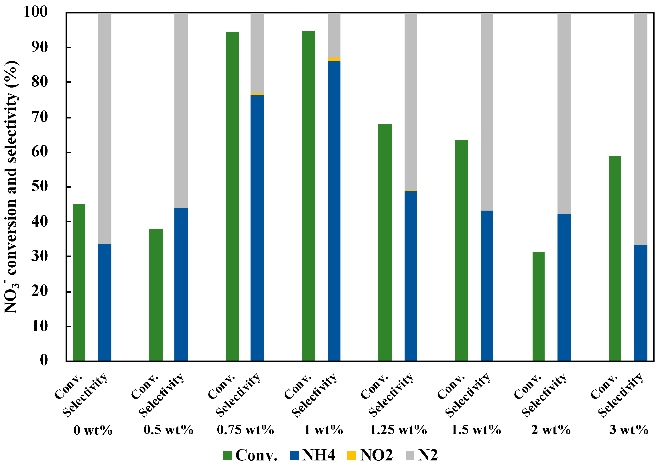 Chemengineering 03 00049 g008