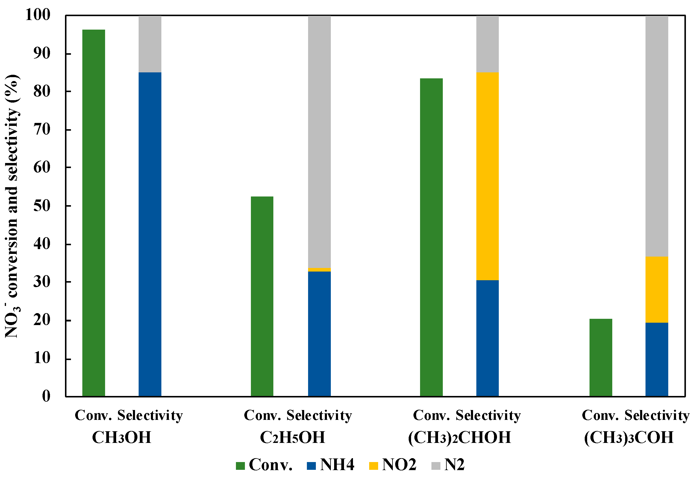 Chemengineering 03 00049 g010