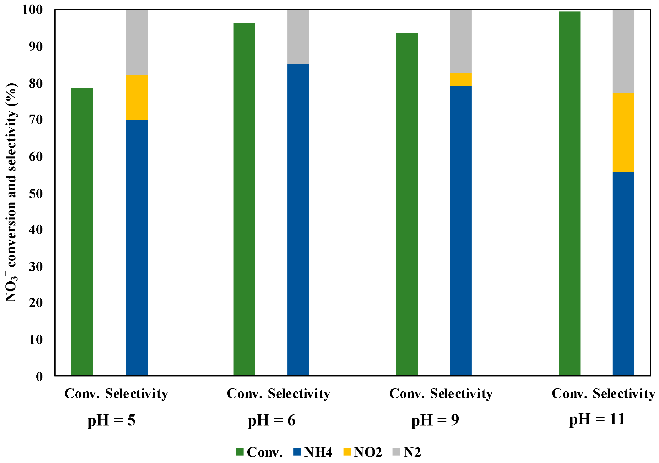 Chemengineering 03 00049 g011