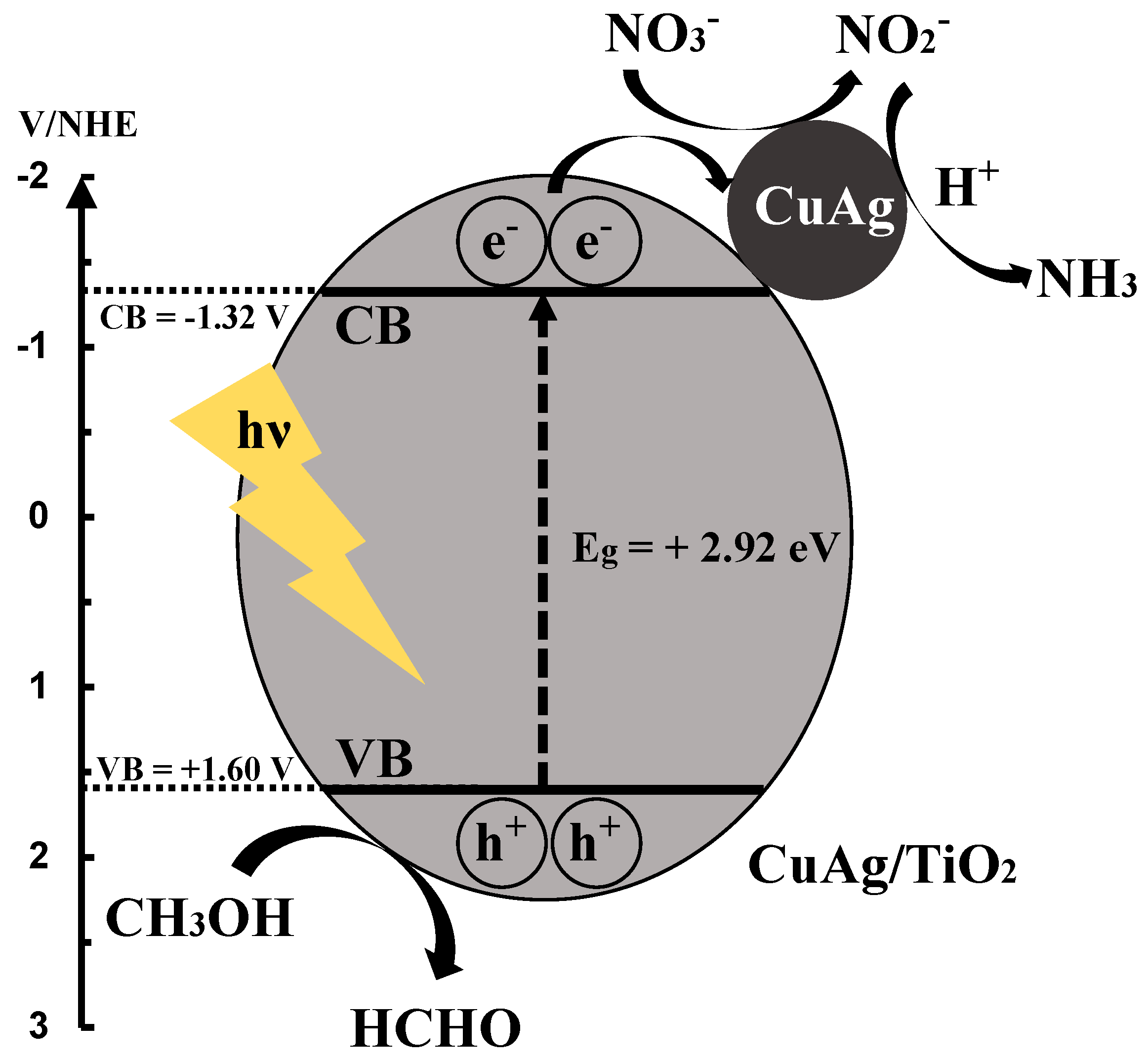 Chemengineering 03 00049 sch001