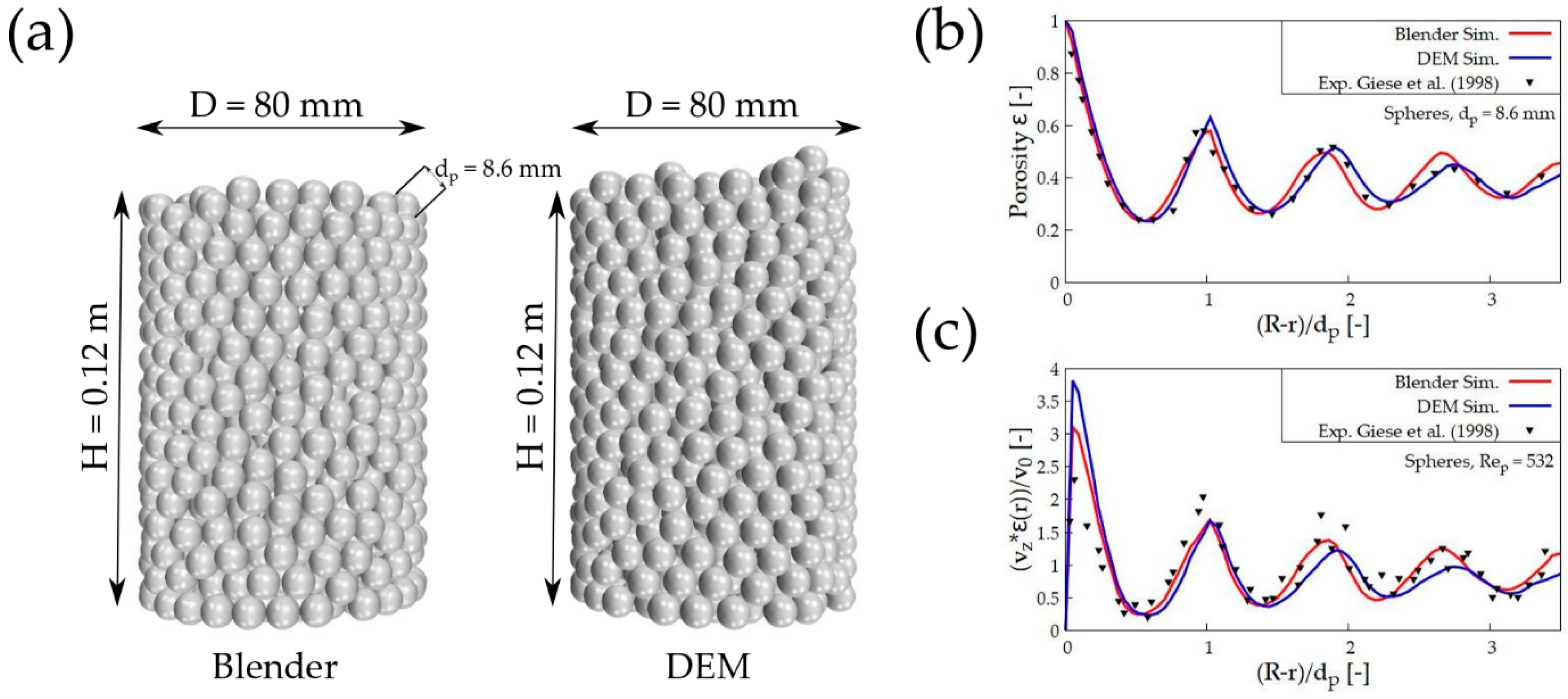 Chemengineering 03 00052 g005