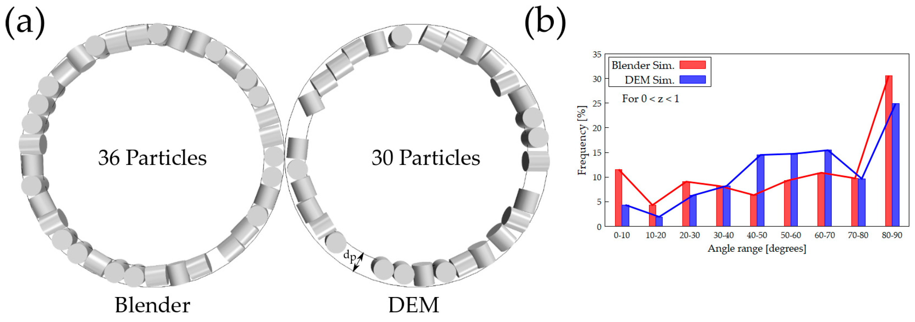 Chemengineering 03 00052 g009