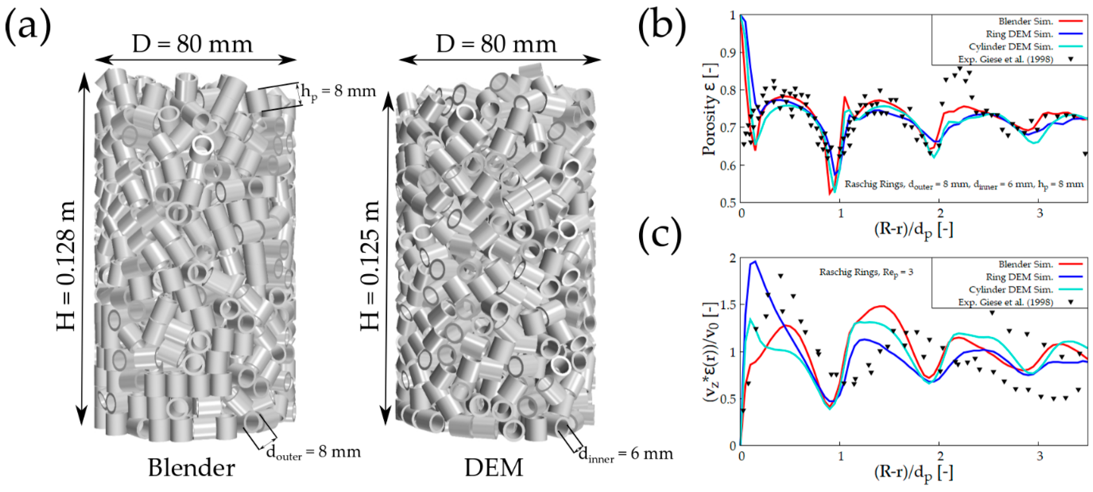 Chemengineering 03 00052 g010