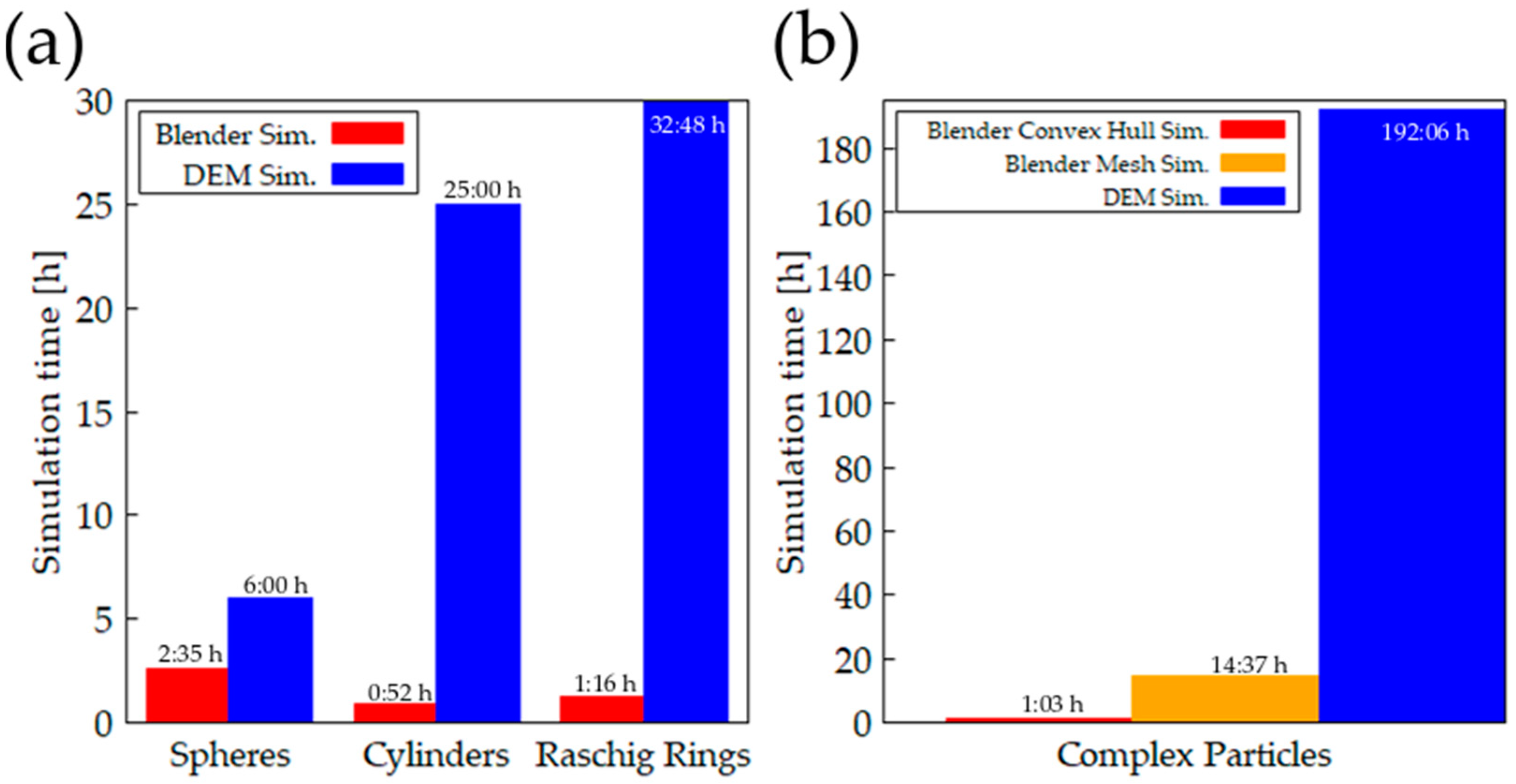 Chemengineering 03 00052 g014