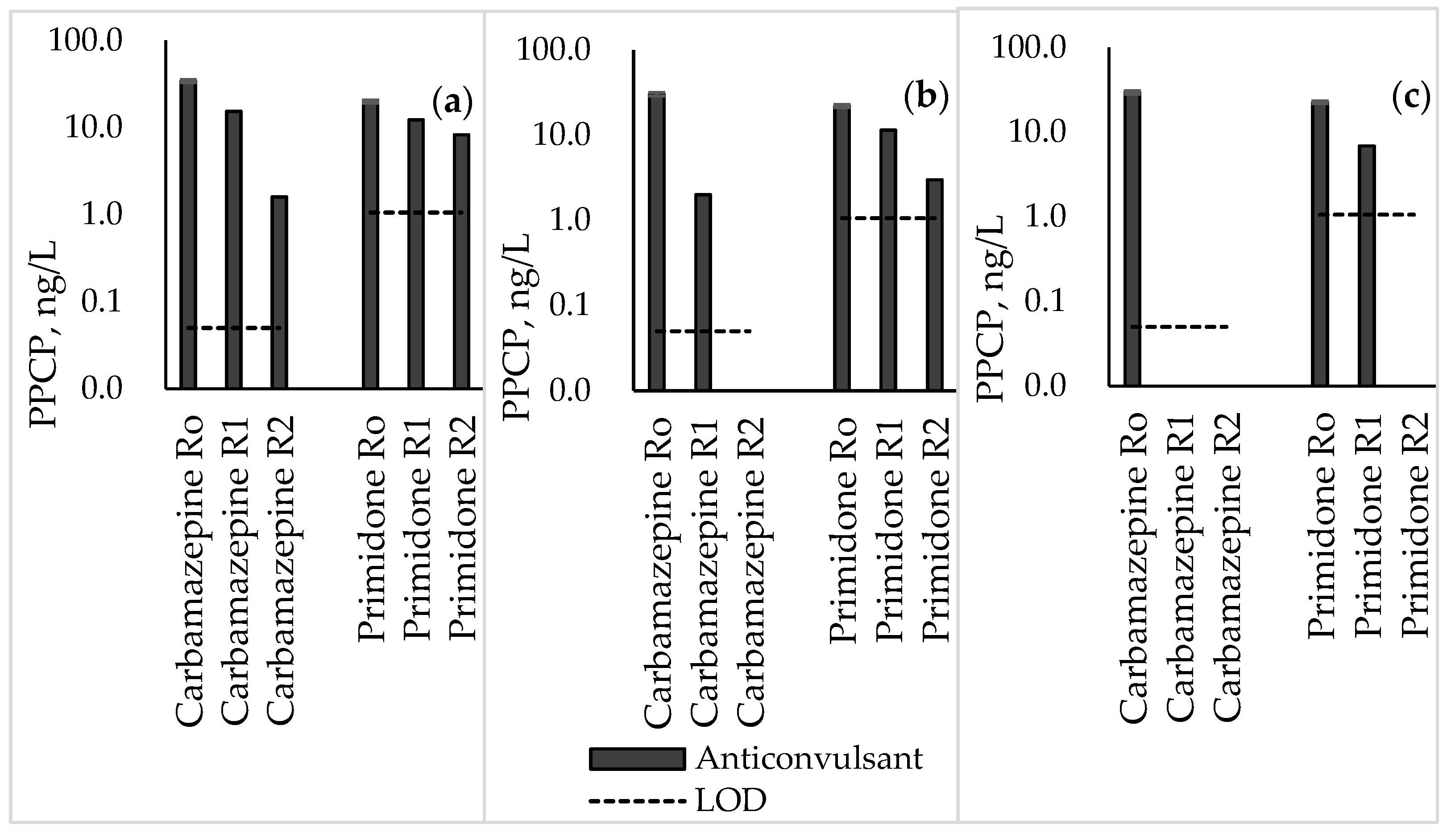 Chemengineering 03 00053 g005