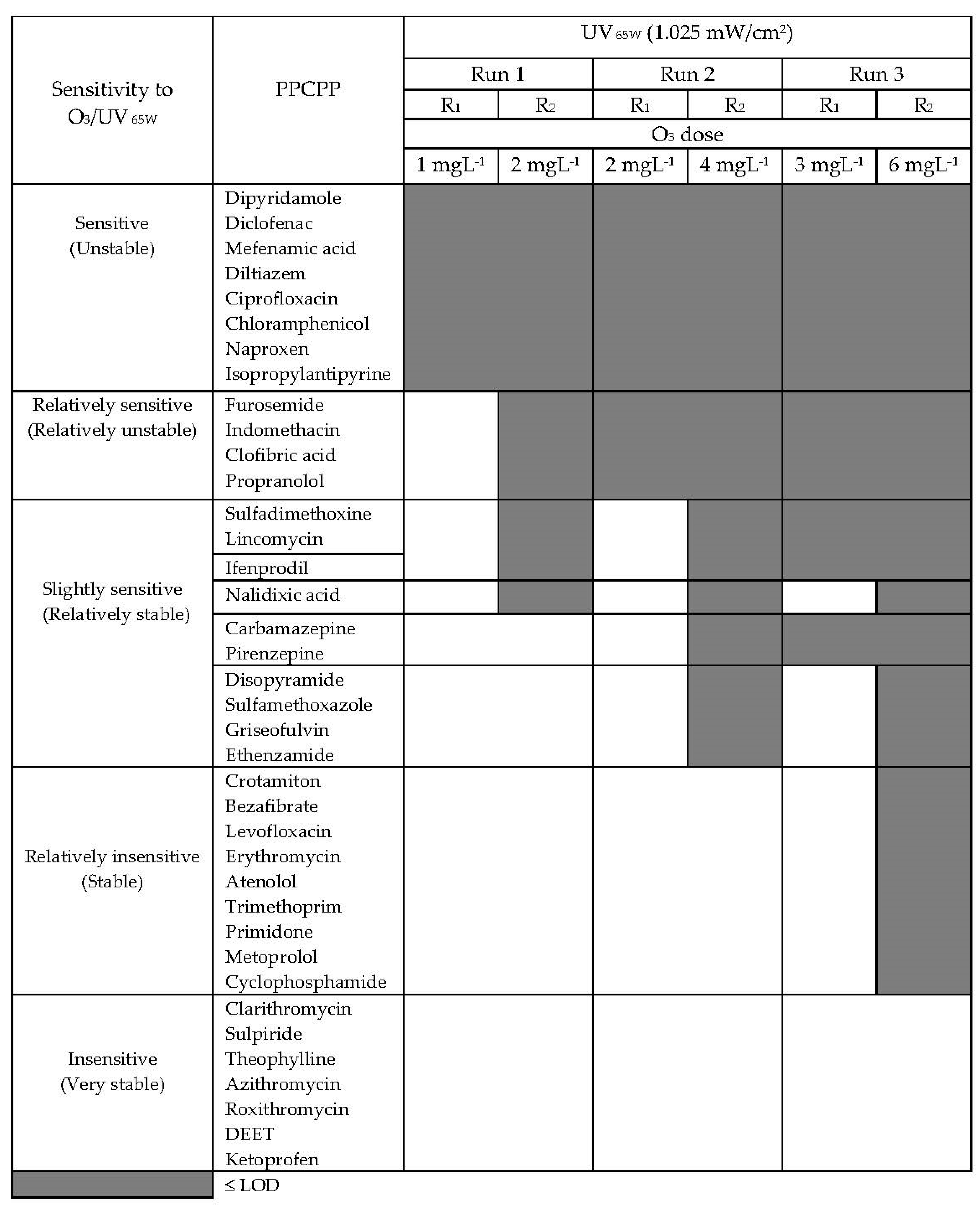 Chemengineering 03 00053 g009