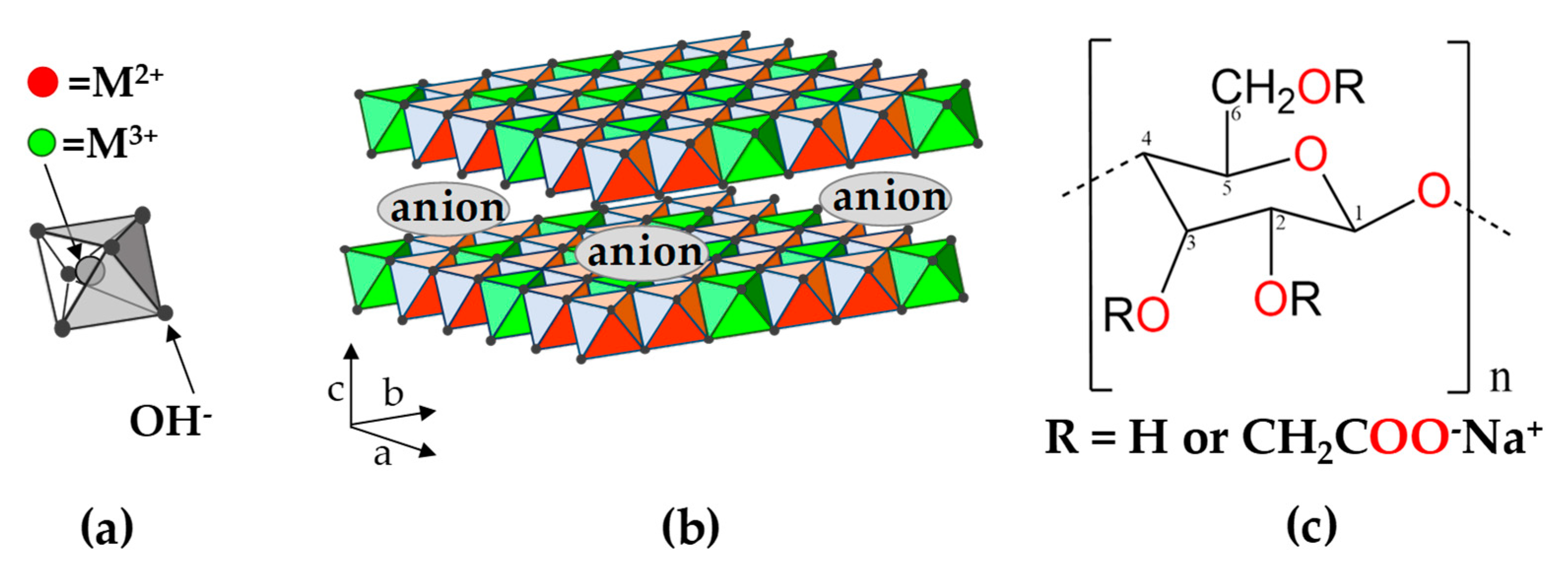Chemengineering 03 00055 g001