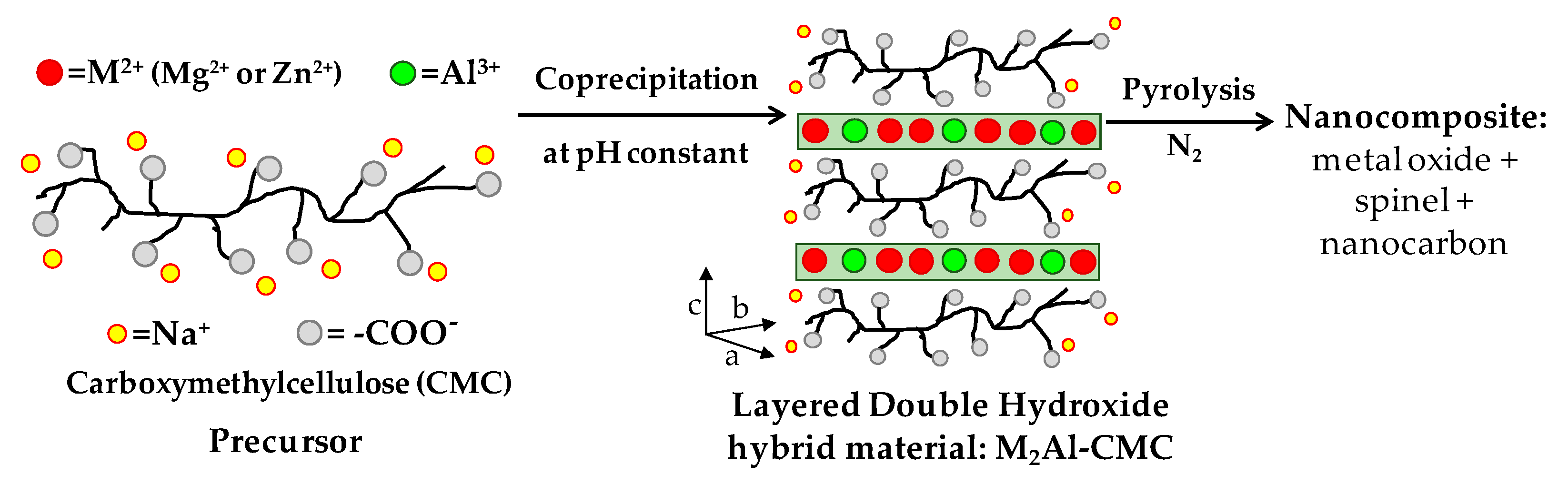 Chemengineering 03 00055 g002