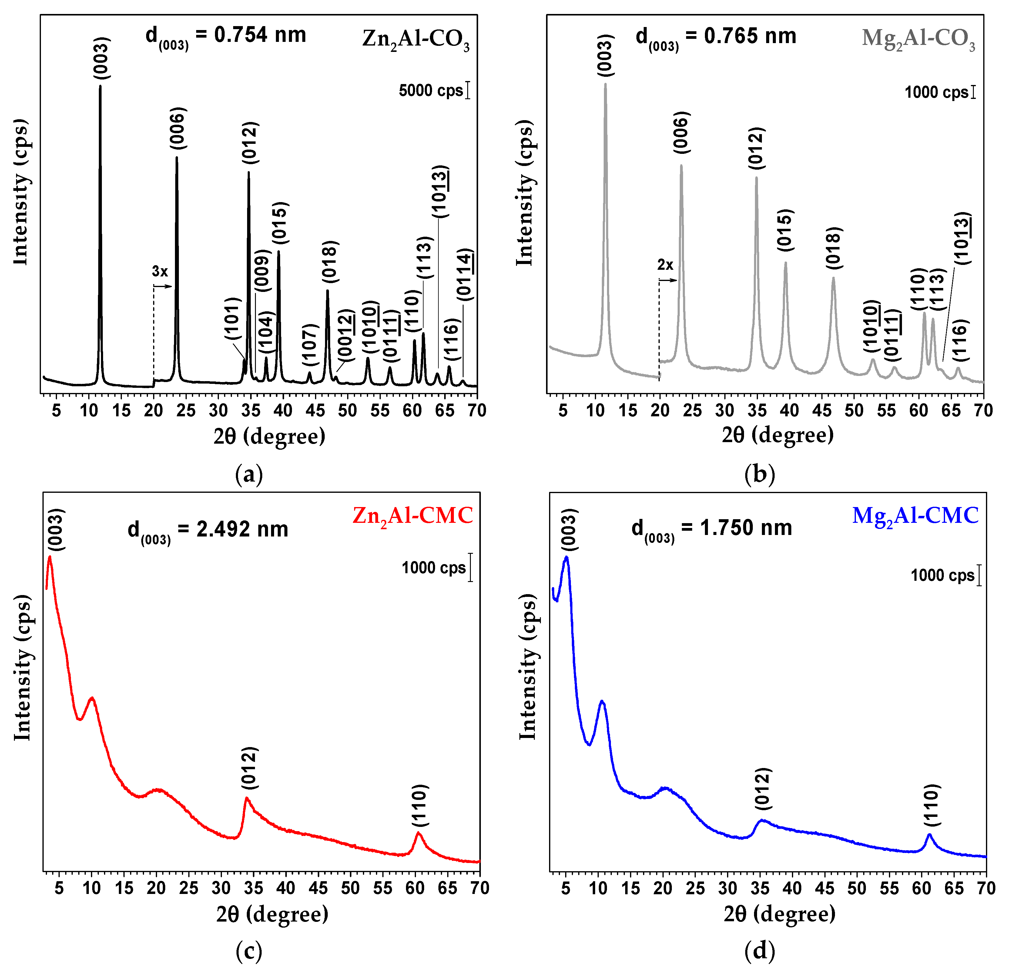 Chemengineering 03 00055 g003