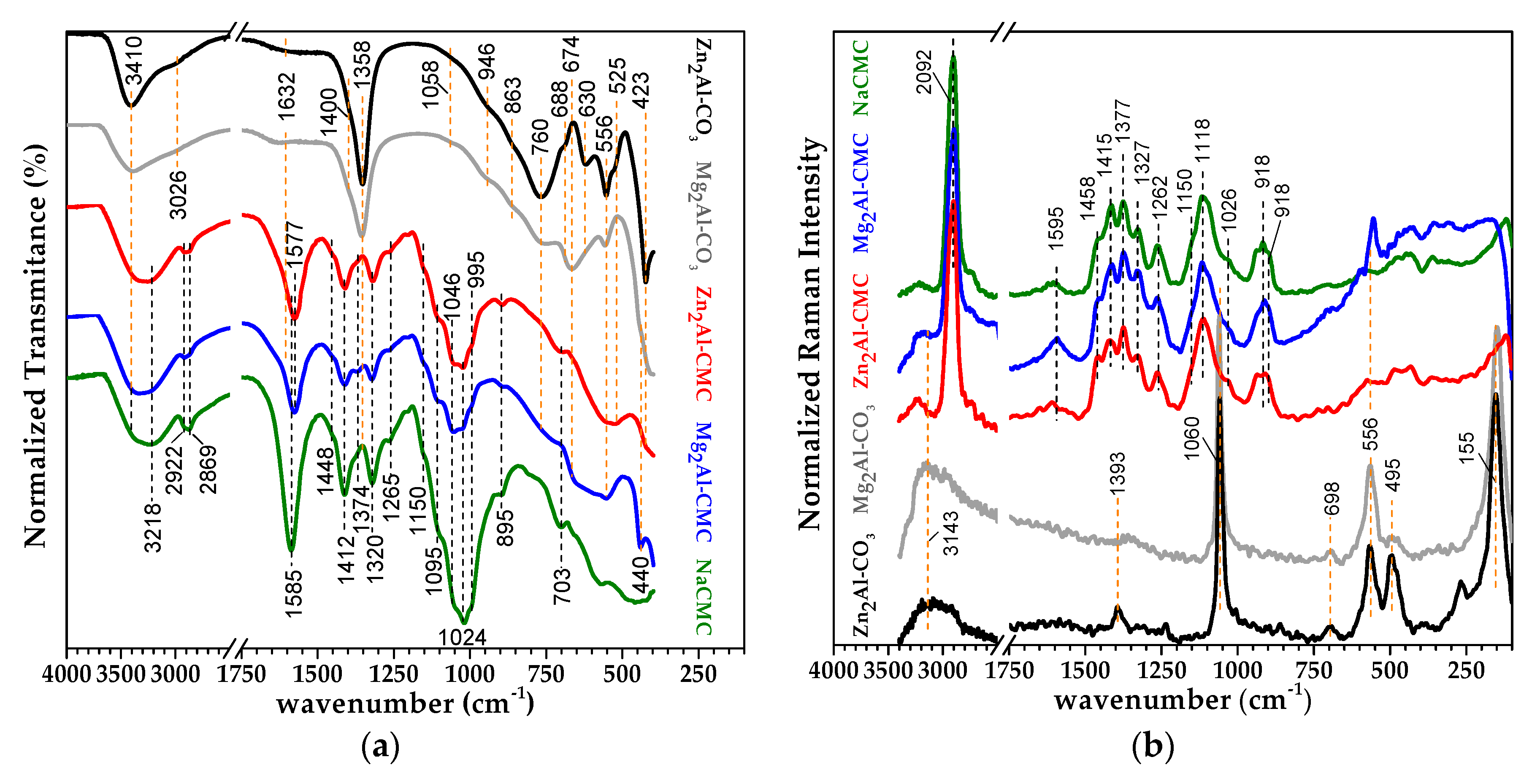 Chemengineering 03 00055 g004