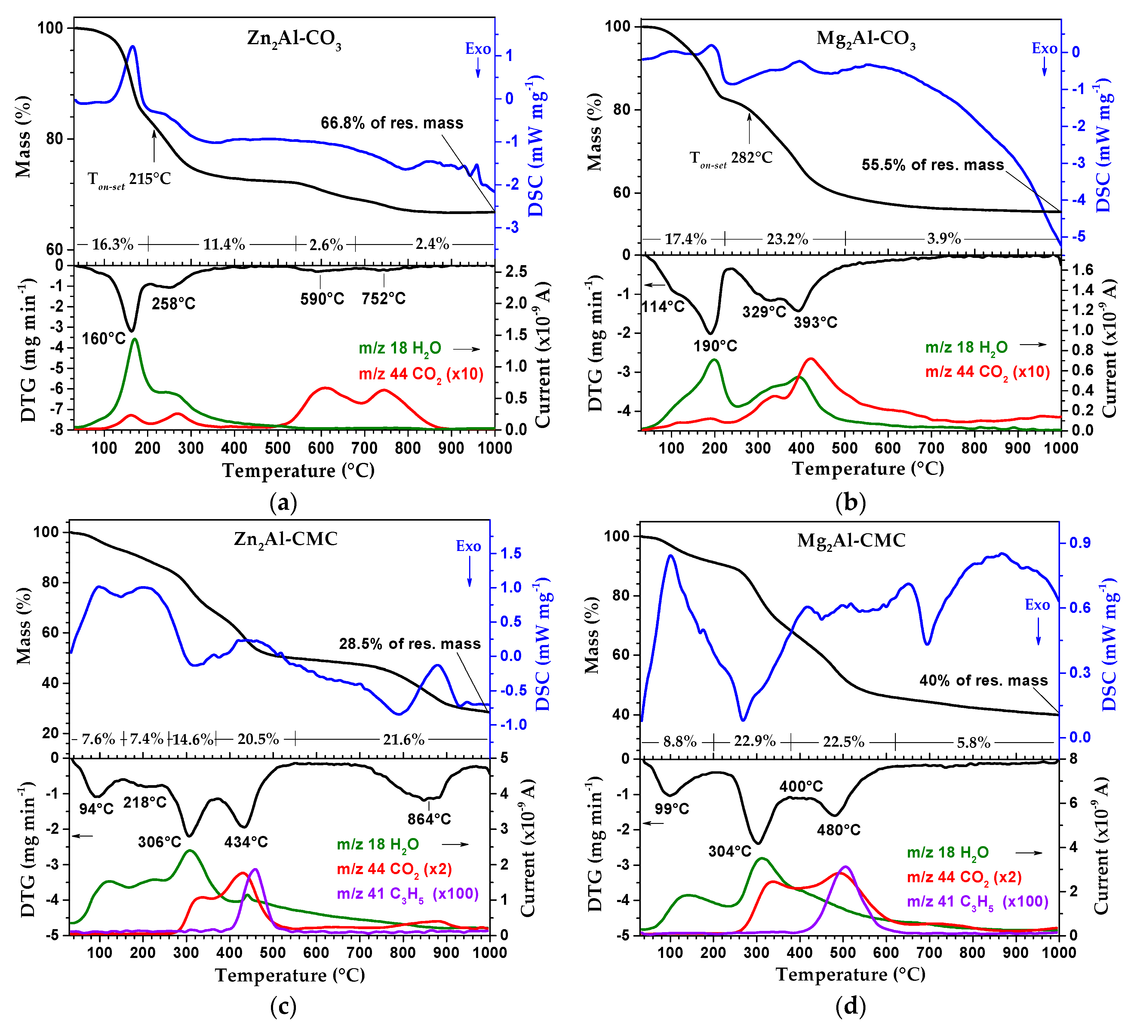 Chemengineering 03 00055 g005