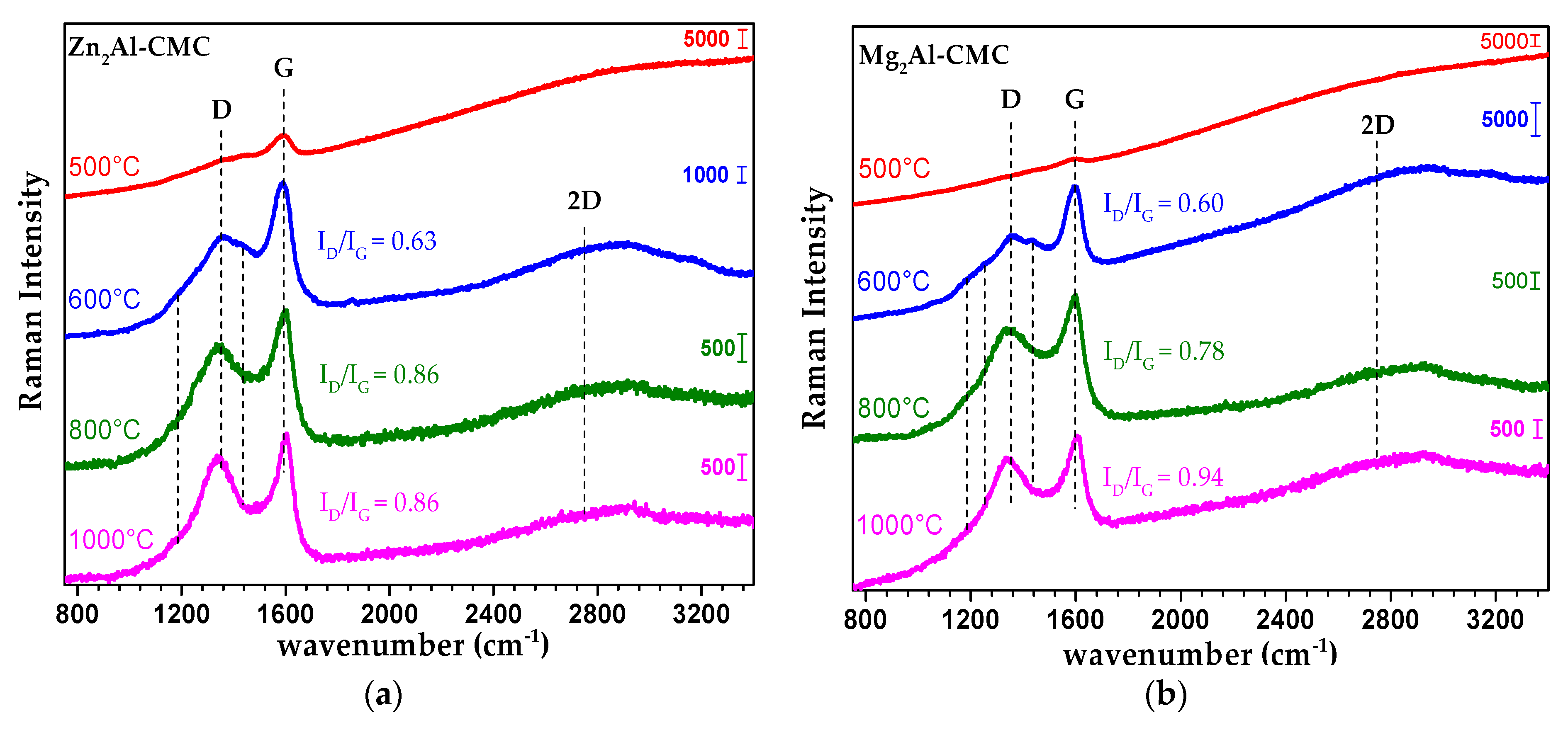 Chemengineering 03 00055 g006