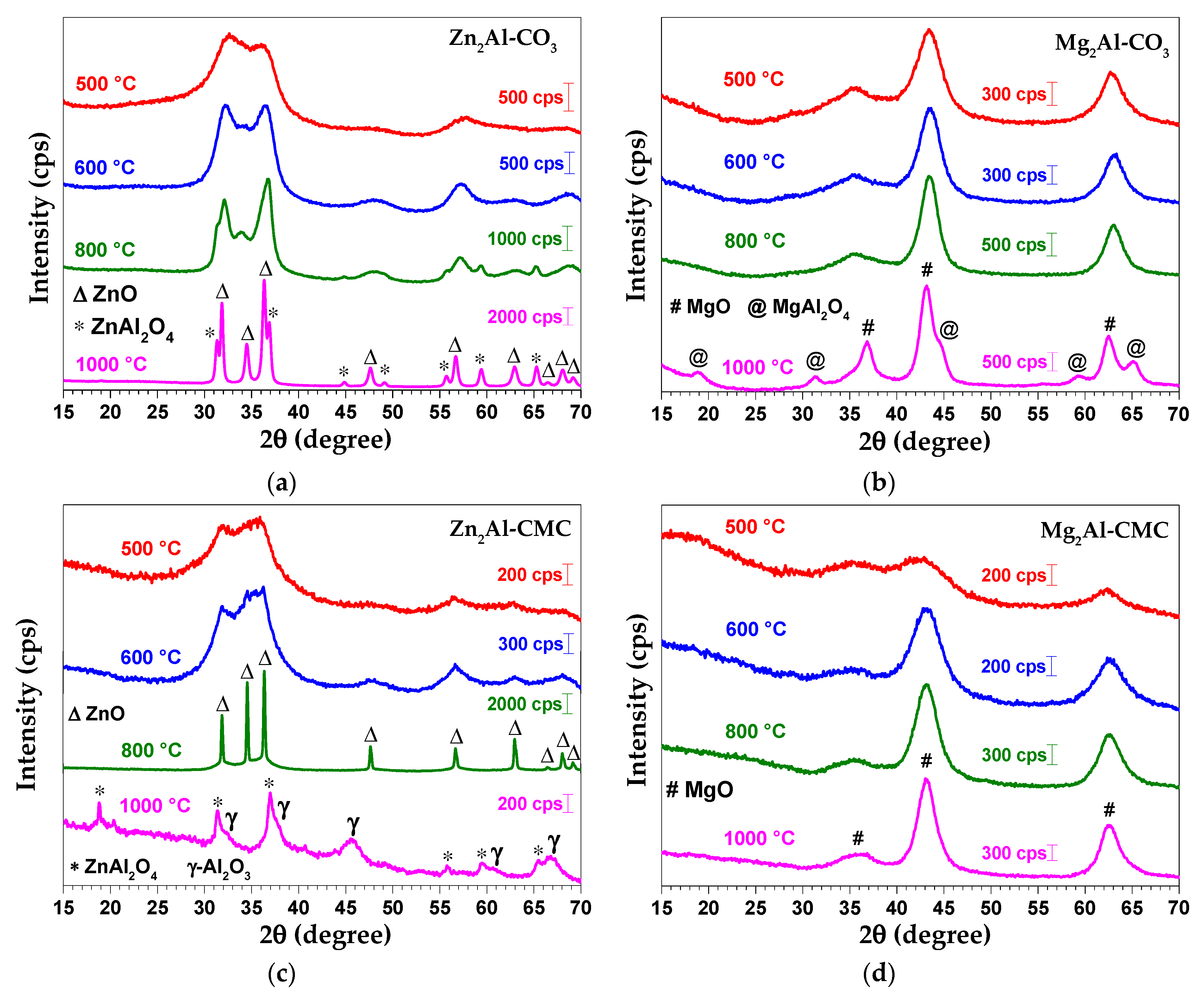Chemengineering 03 00055 g008