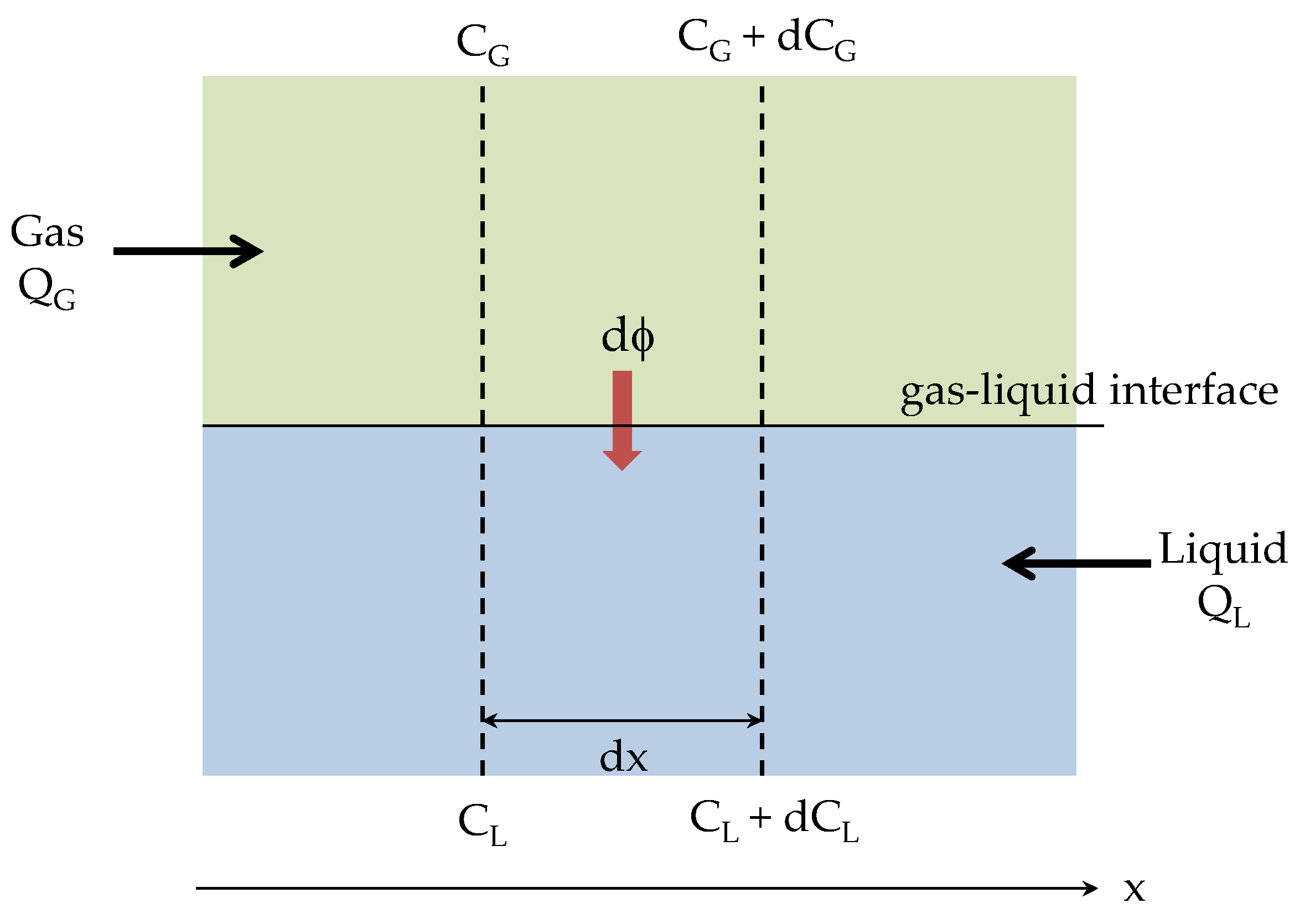 Chemengineering 03 00057 g001