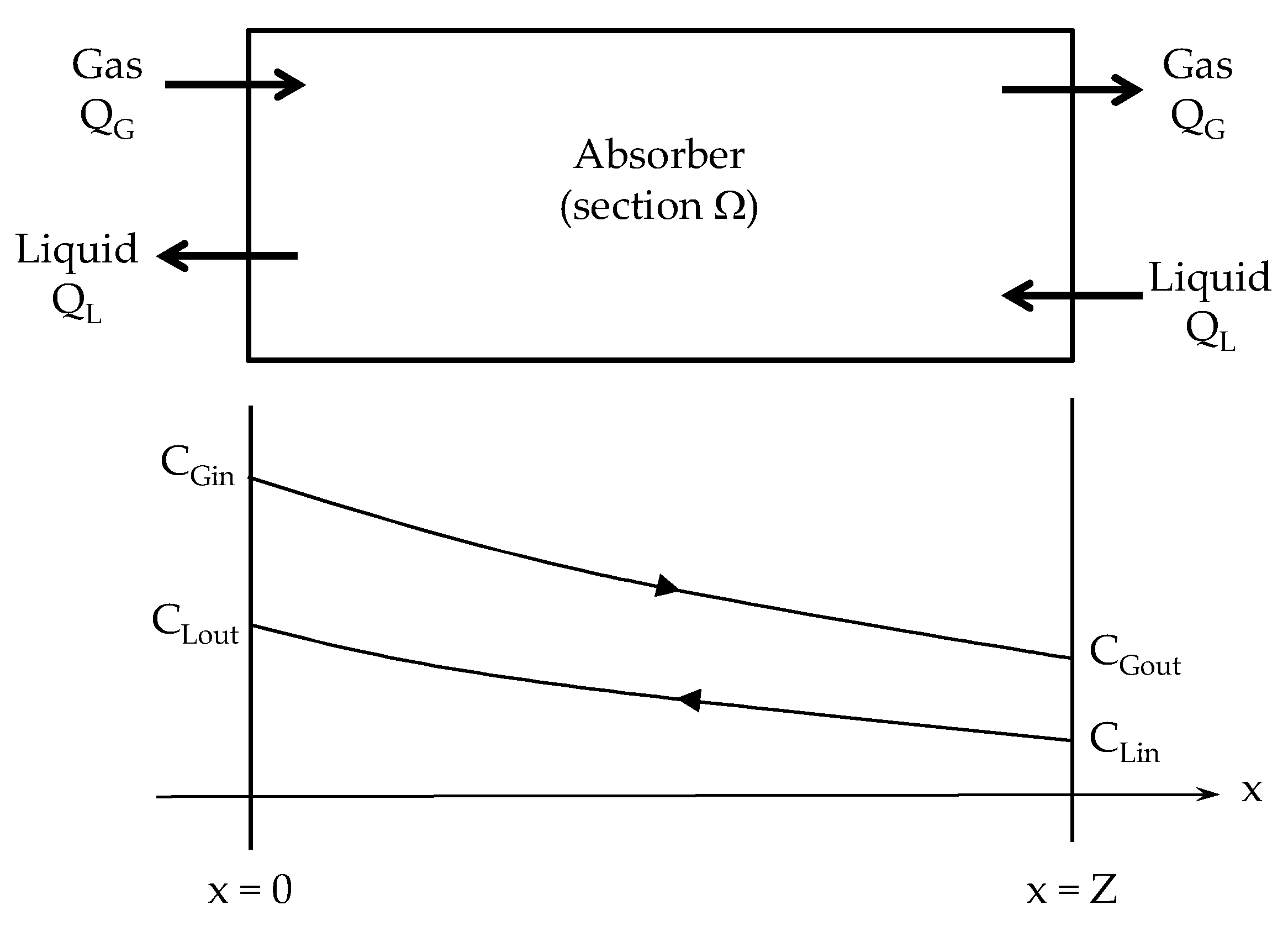 Chemengineering 03 00057 g002