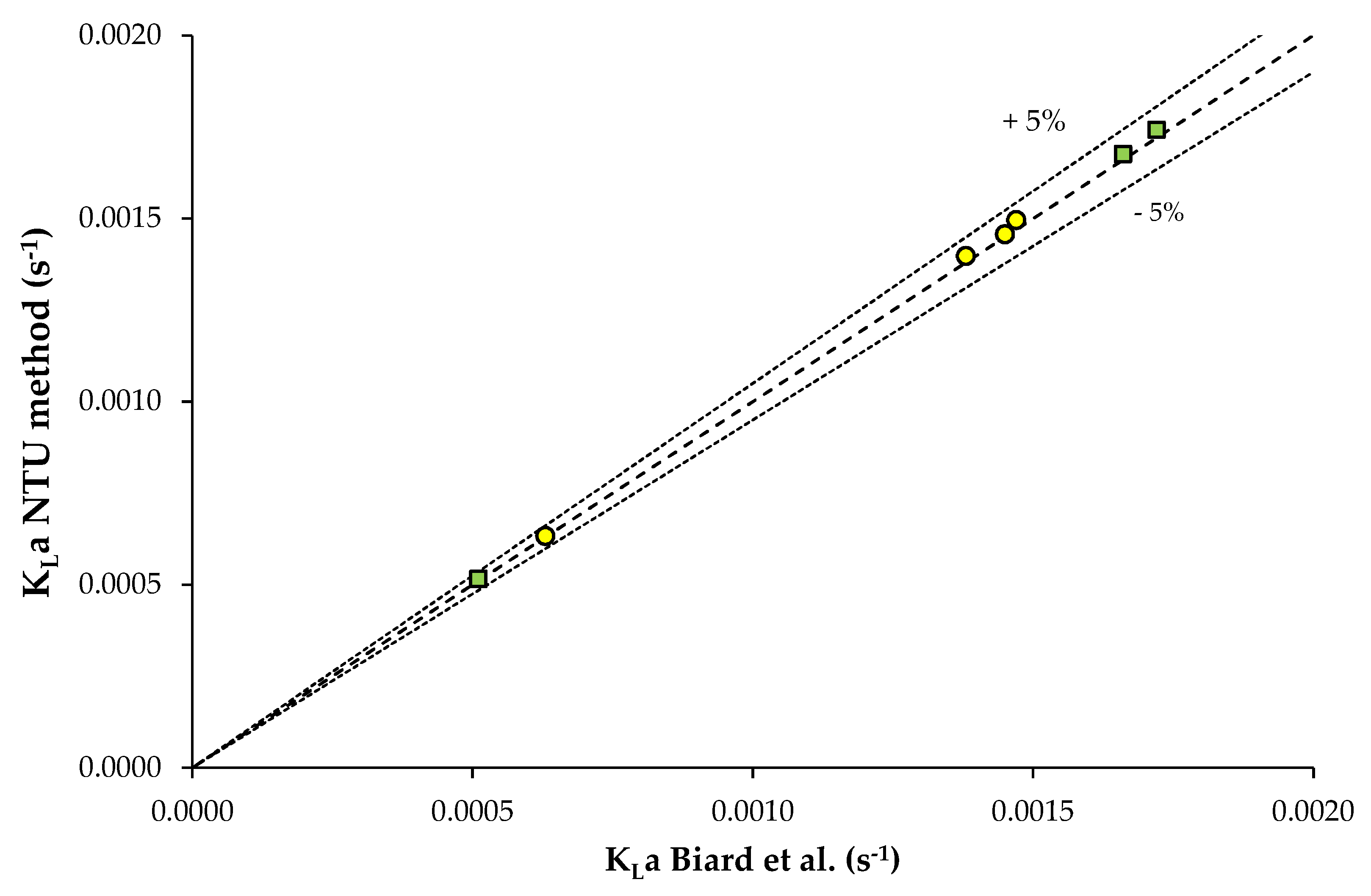 Chemengineering 03 00057 g004