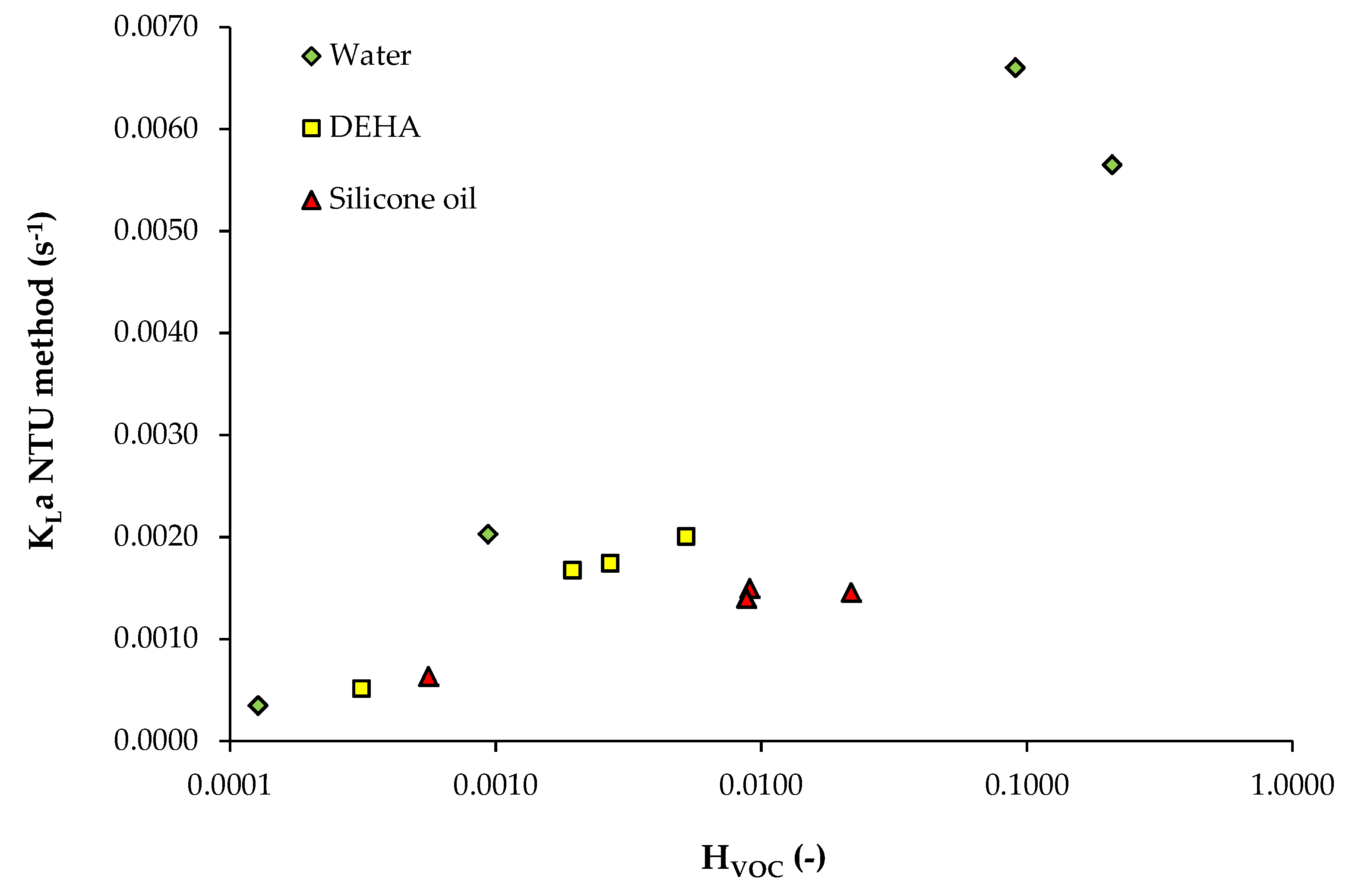 Chemengineering 03 00057 g005