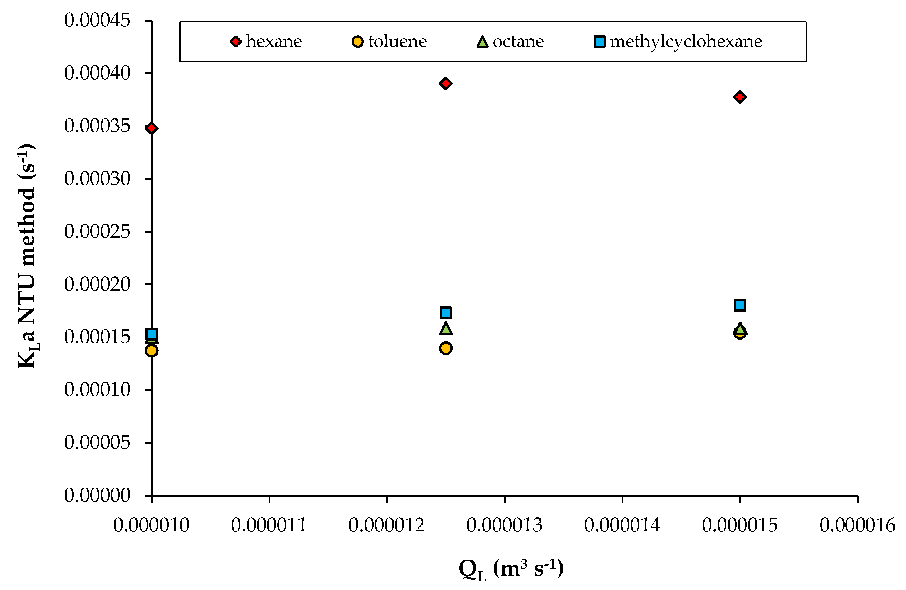 Chemengineering 03 00057 g006