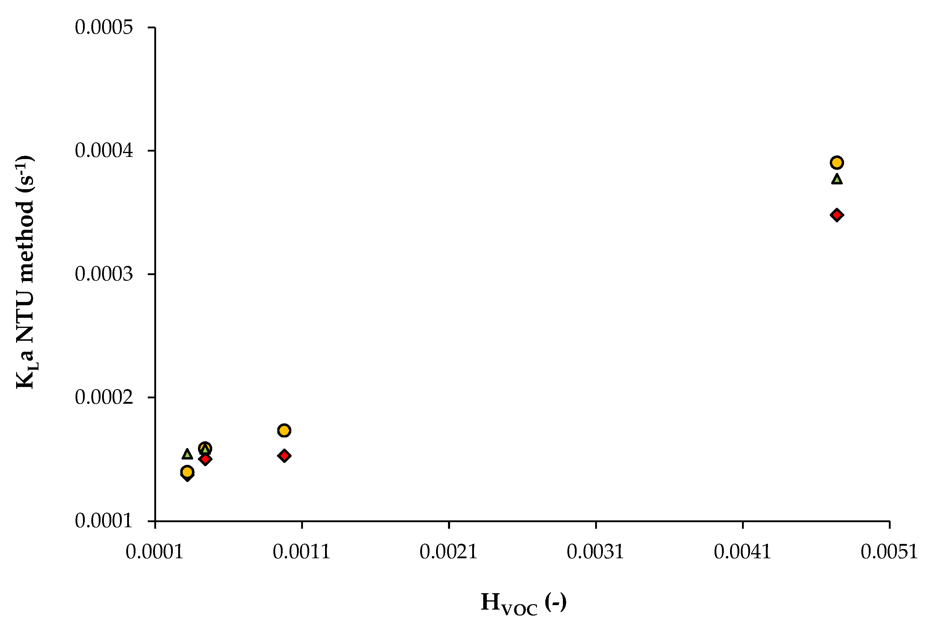 Chemengineering 03 00057 g007
