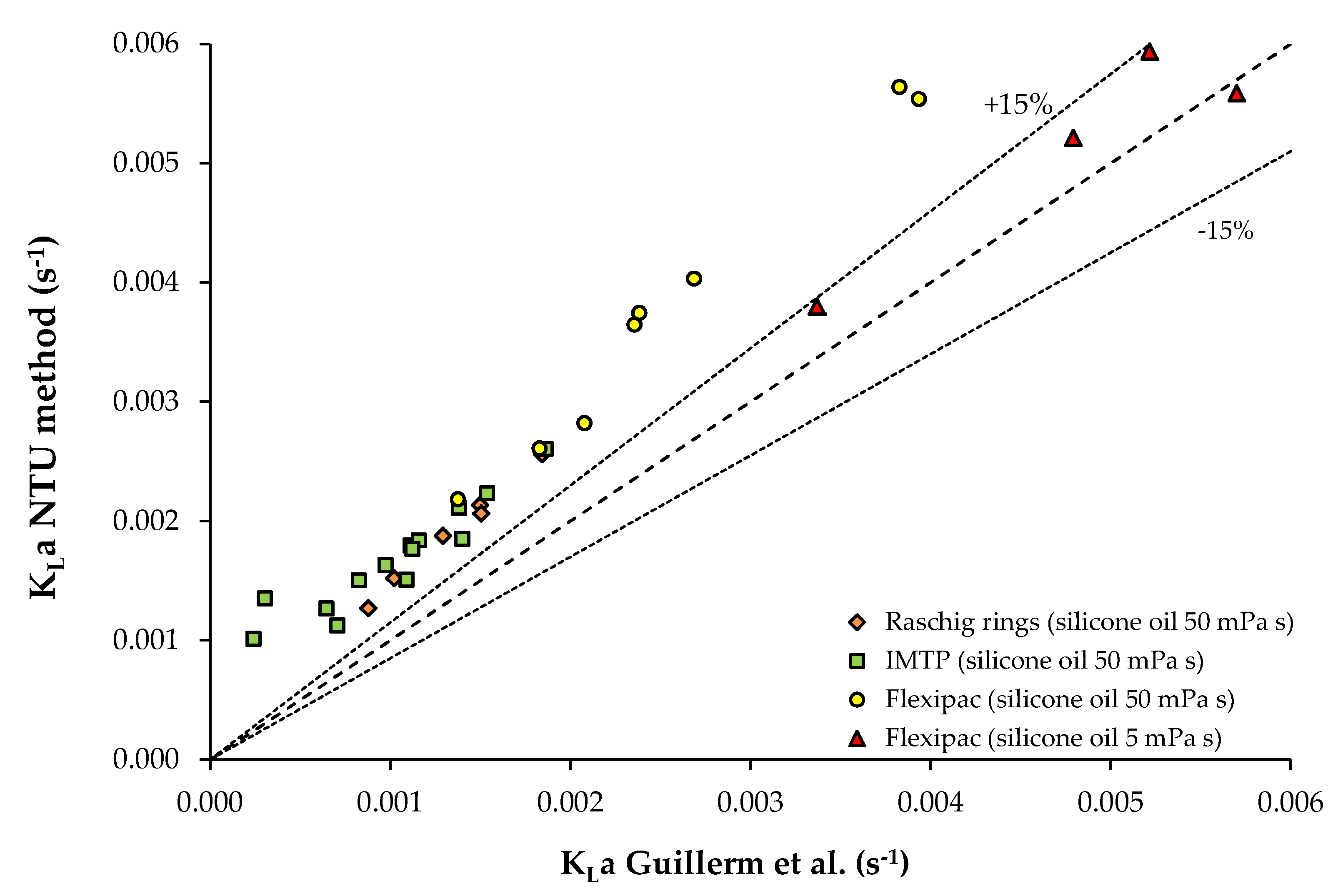 Chemengineering 03 00057 g008