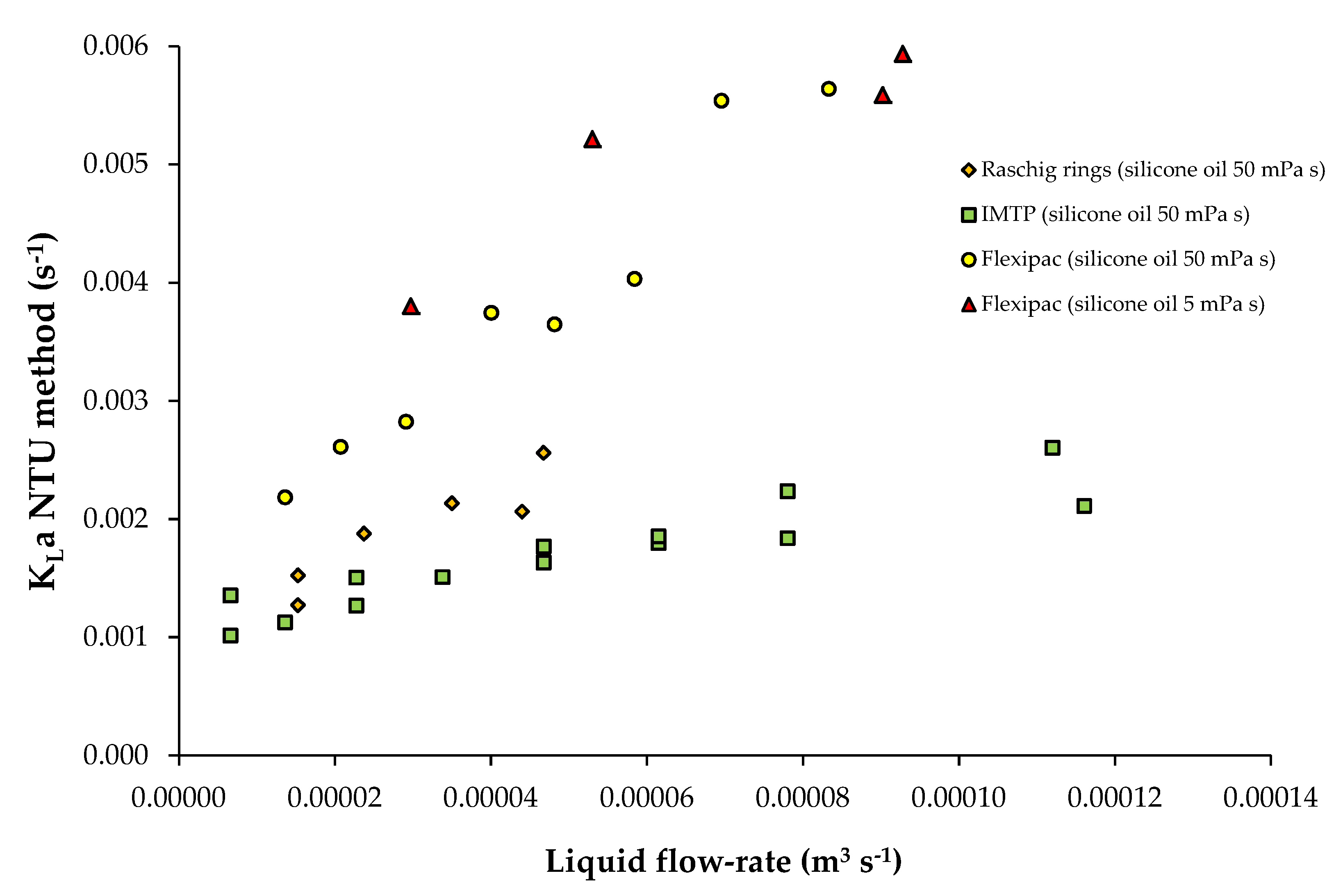 Chemengineering 03 00057 g009
