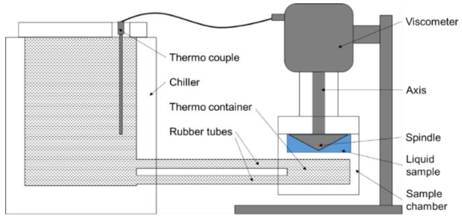 Chemengineering 03 00058 g001
