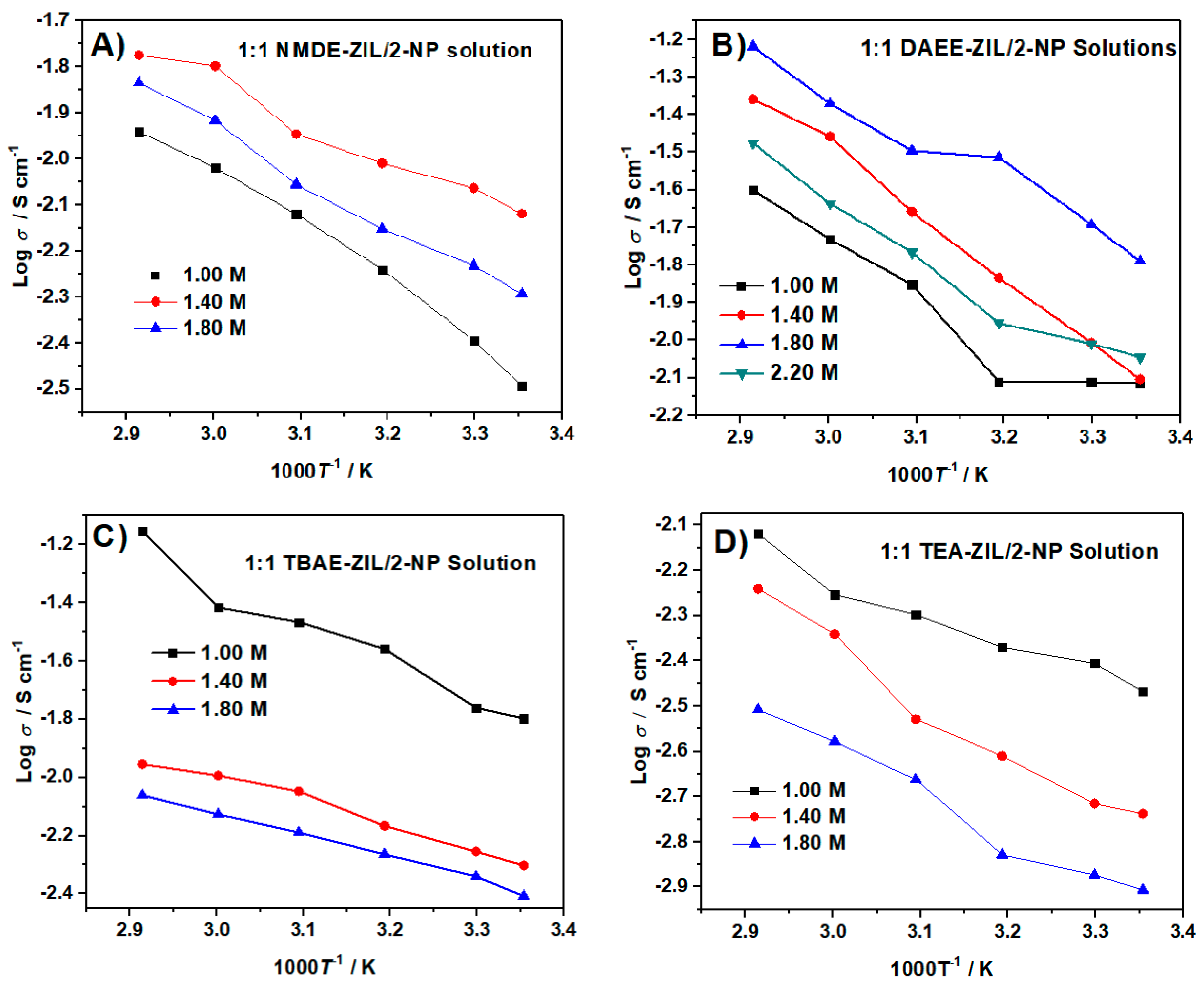 Chemengineering 03 00058 g011