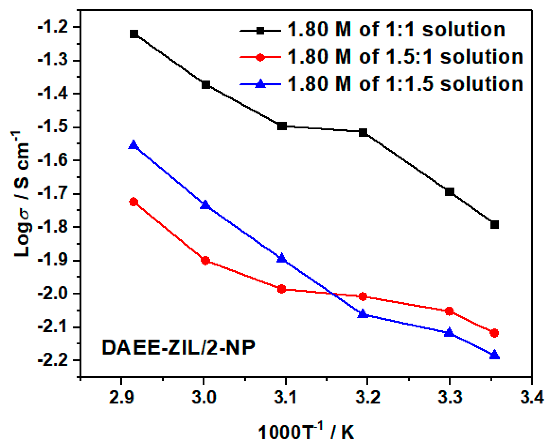 Chemengineering 03 00058 g012