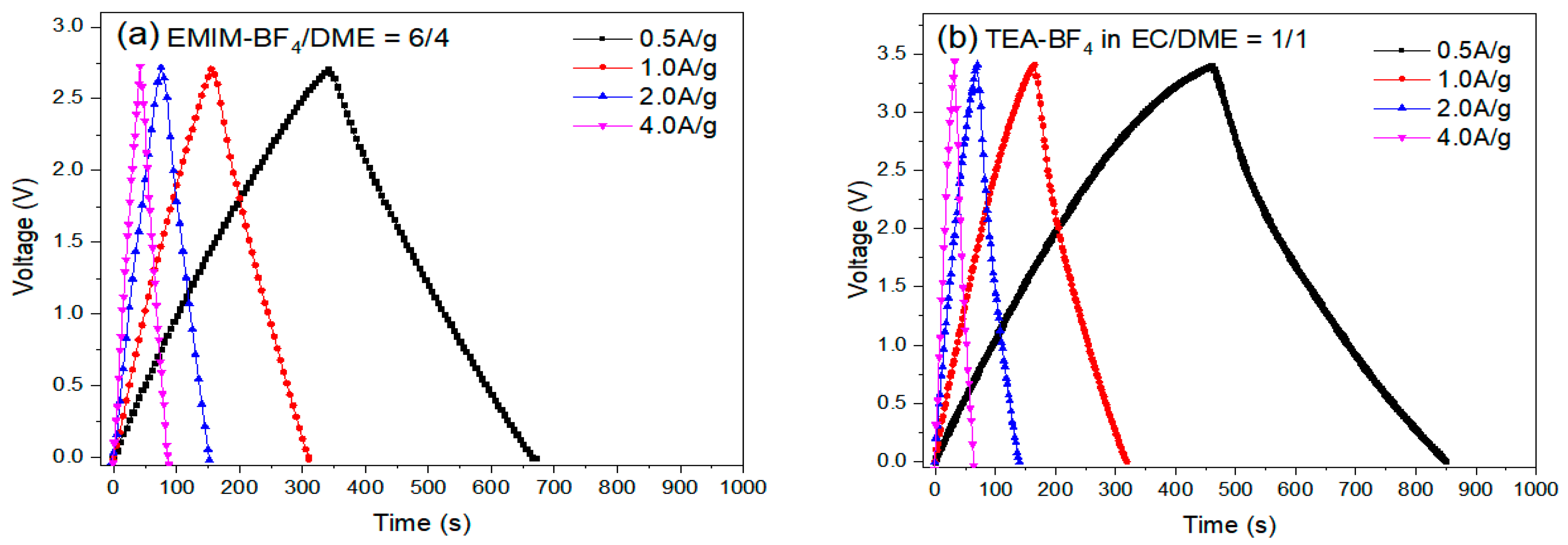 Chemengineering 03 00058 g014