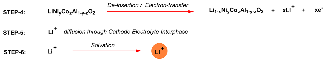 Chemengineering 03 00058 i002