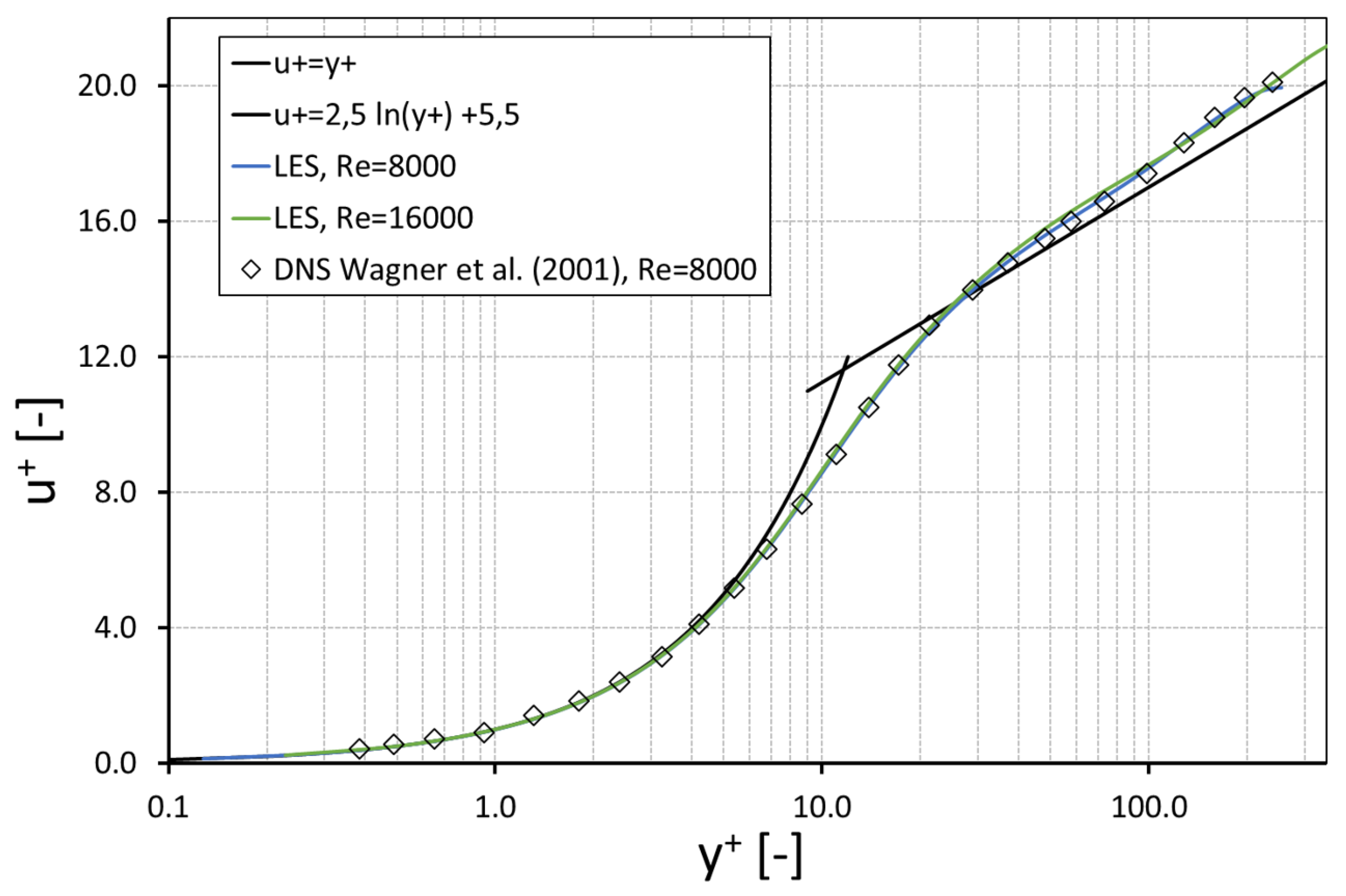 Chemengineering 03 00059 g009