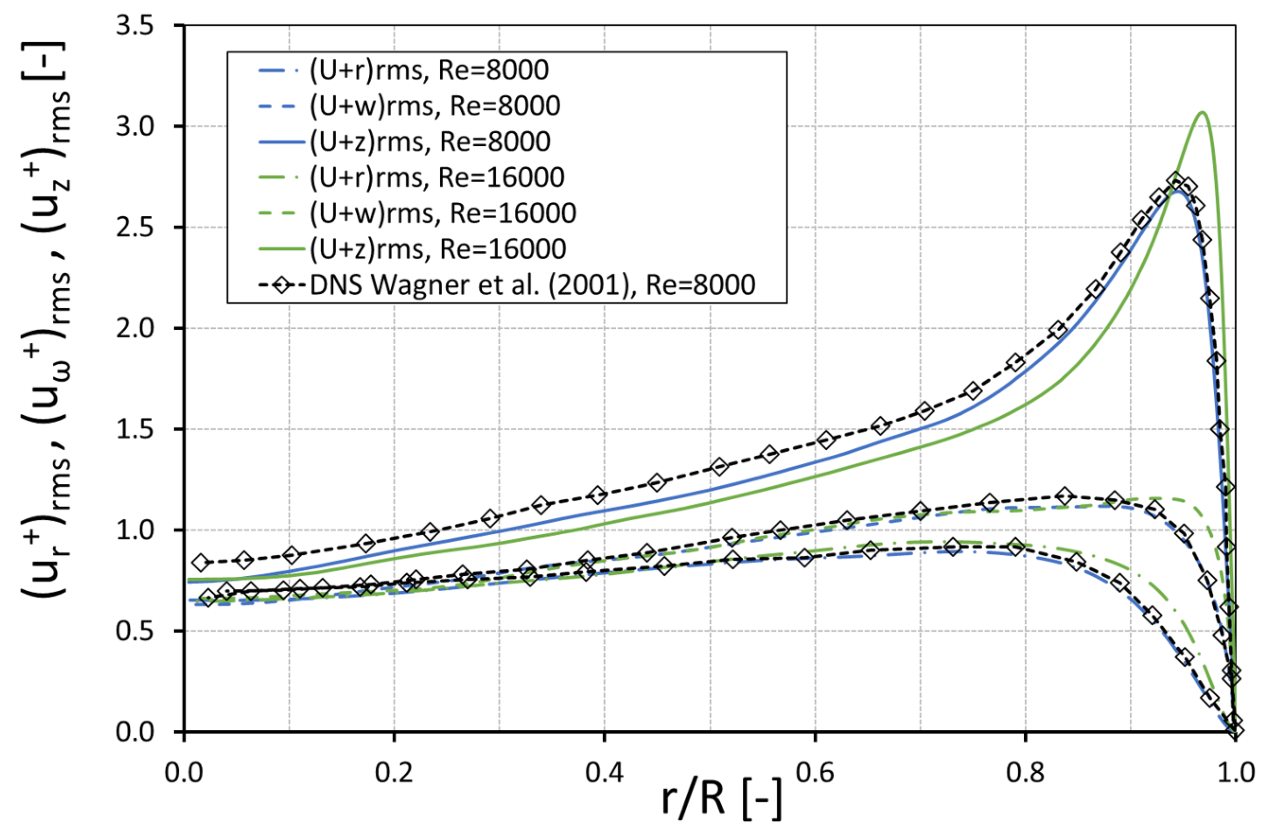 Chemengineering 03 00059 g010